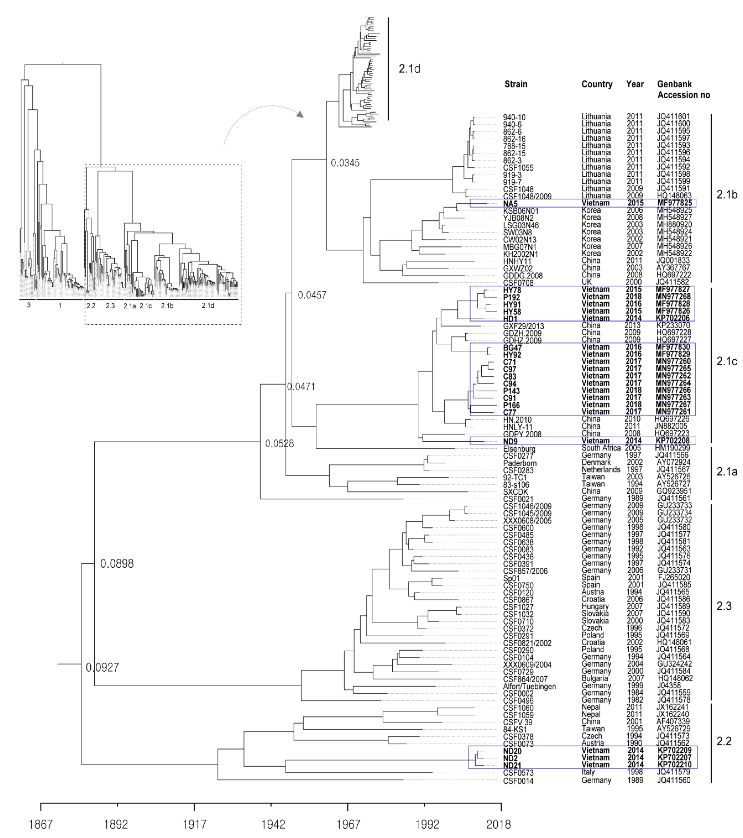 Pathogens 09 00169 g002