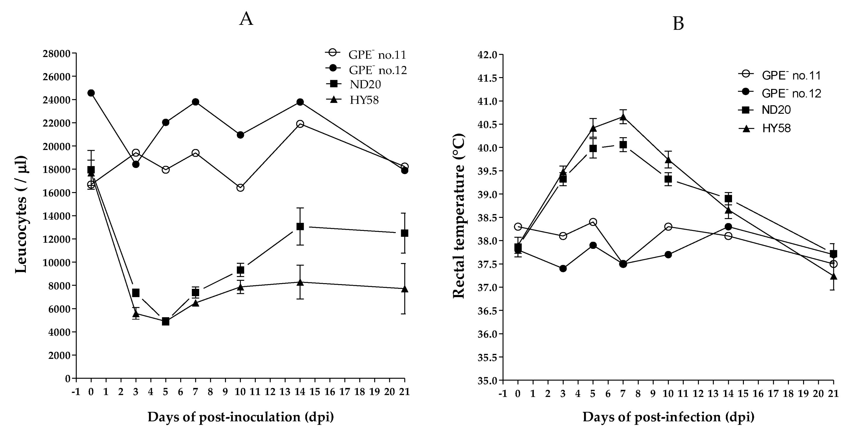 Pathogens 09 00169 g003