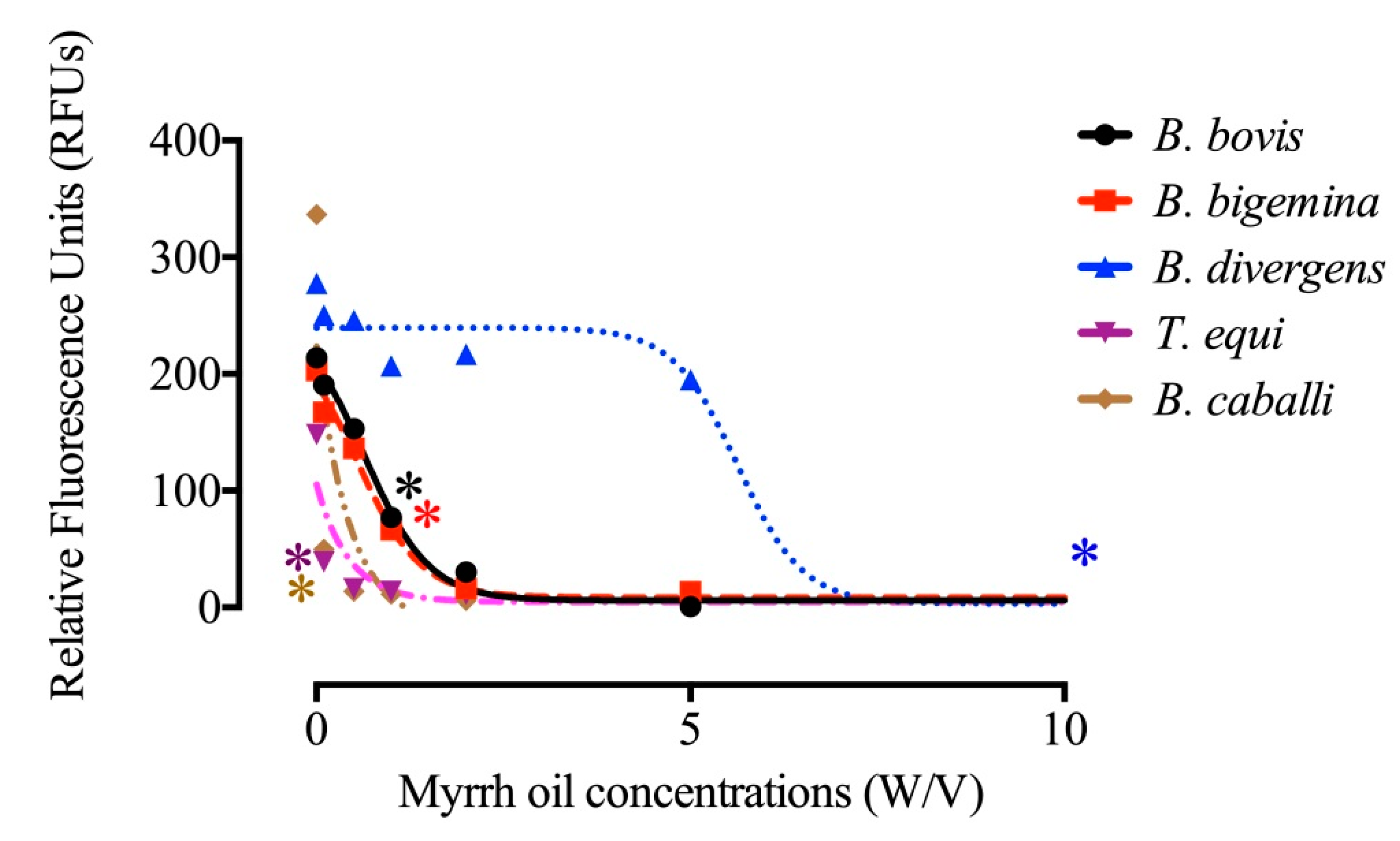 Pathogens 09 00173 g001