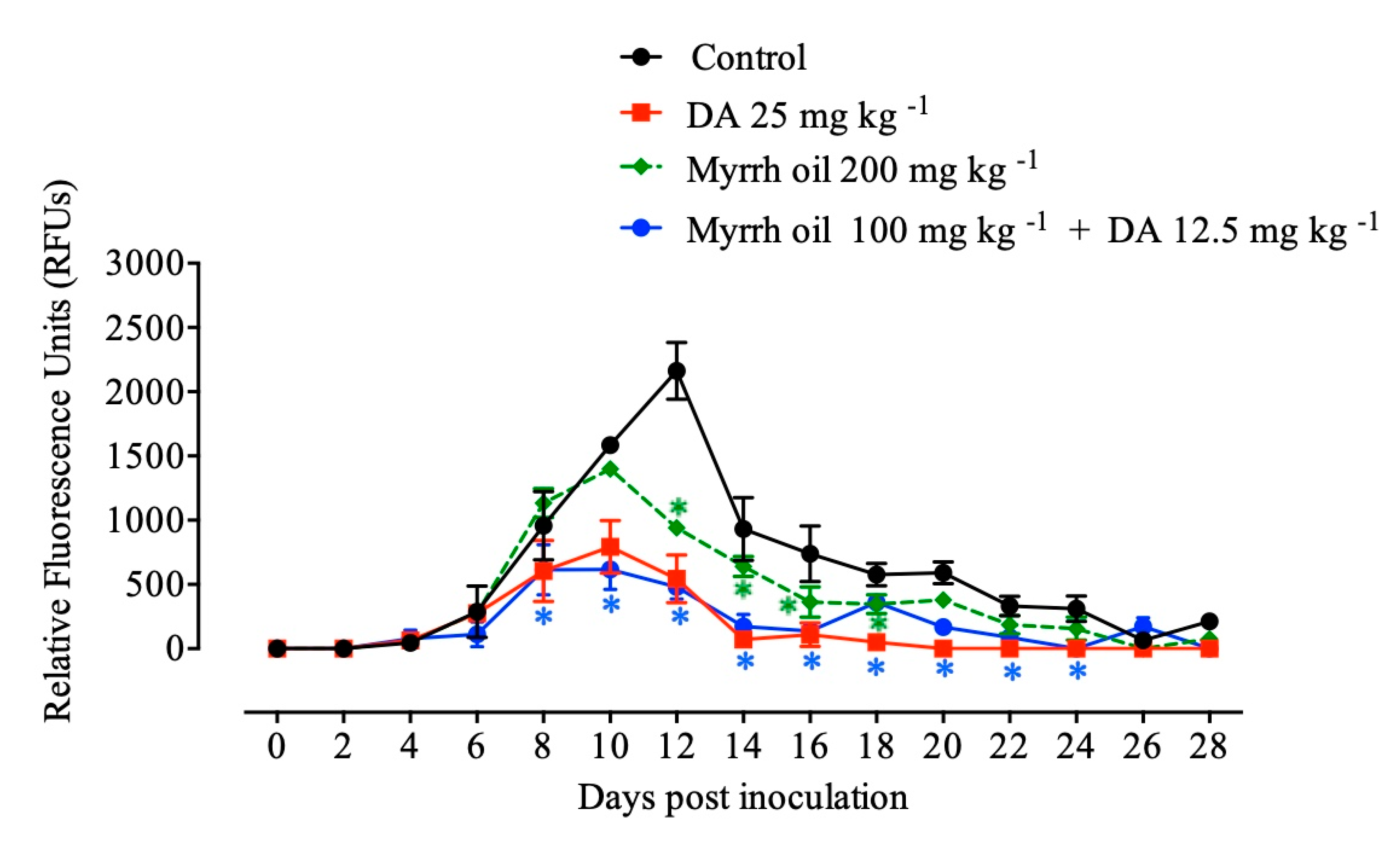 Pathogens 09 00173 g004