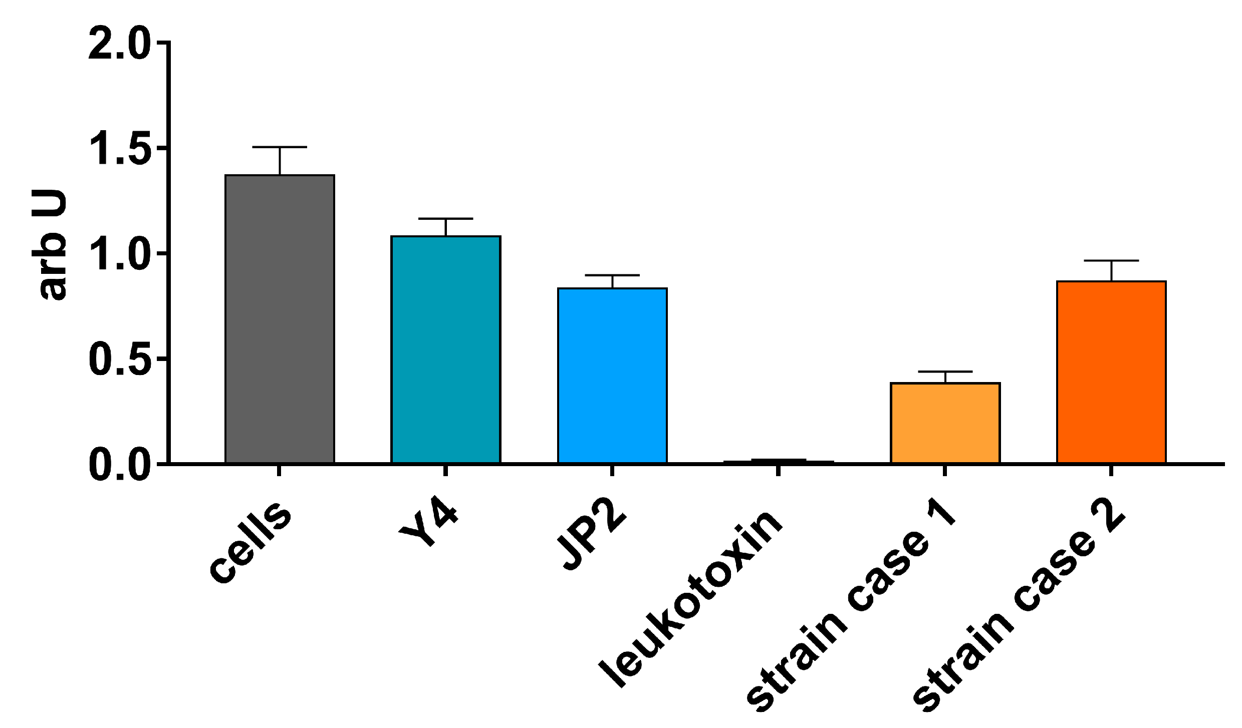 Pathogens 09 00178 g001