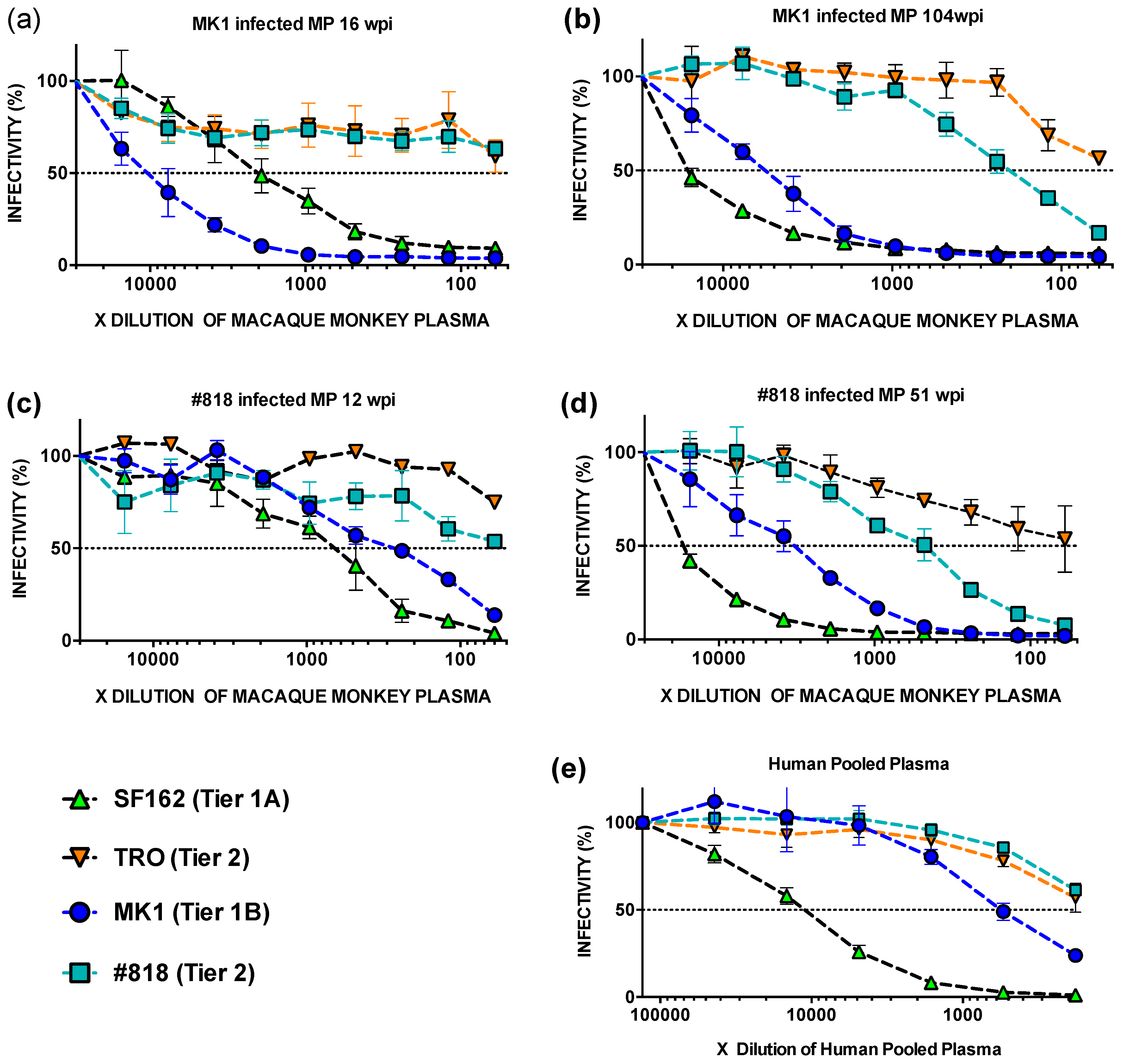 Pathogens 09 00181 g002 Pathogens 09 00181 g002