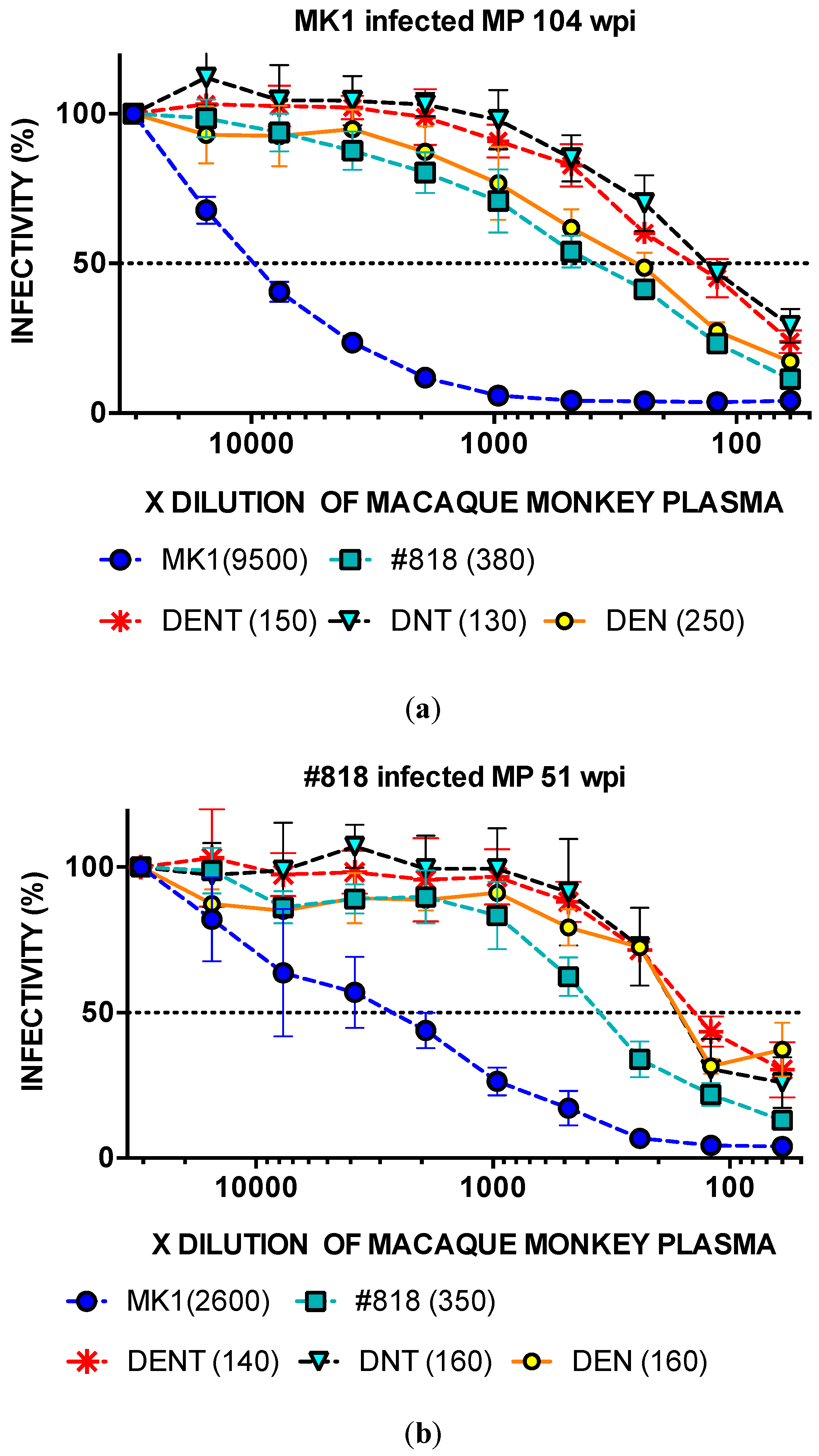 Pathogens 09 00181 g007 Pathogens 09 00181 g007