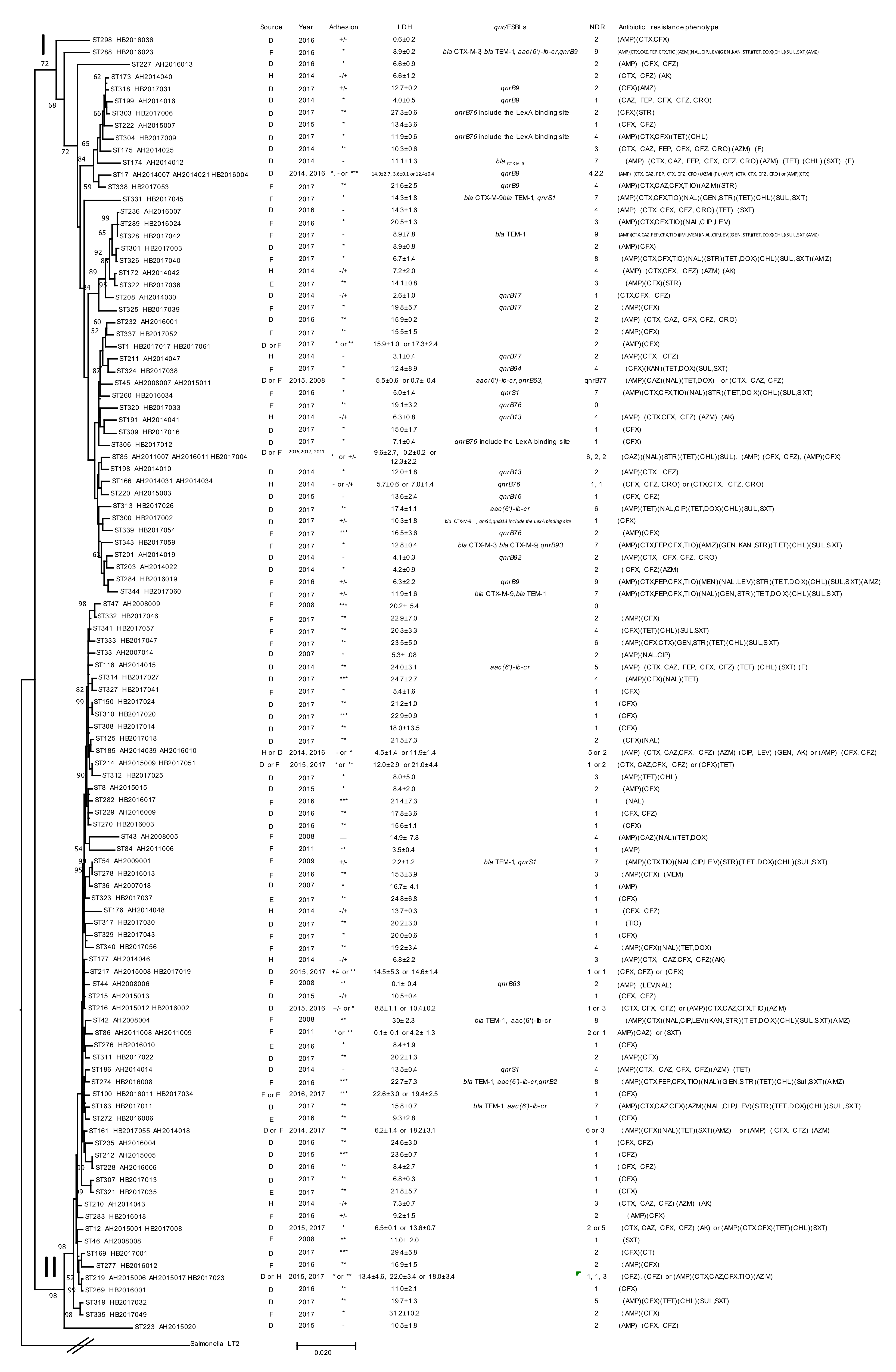 Pathogens 09 00195 g002 Pathogens 09 00195 g002