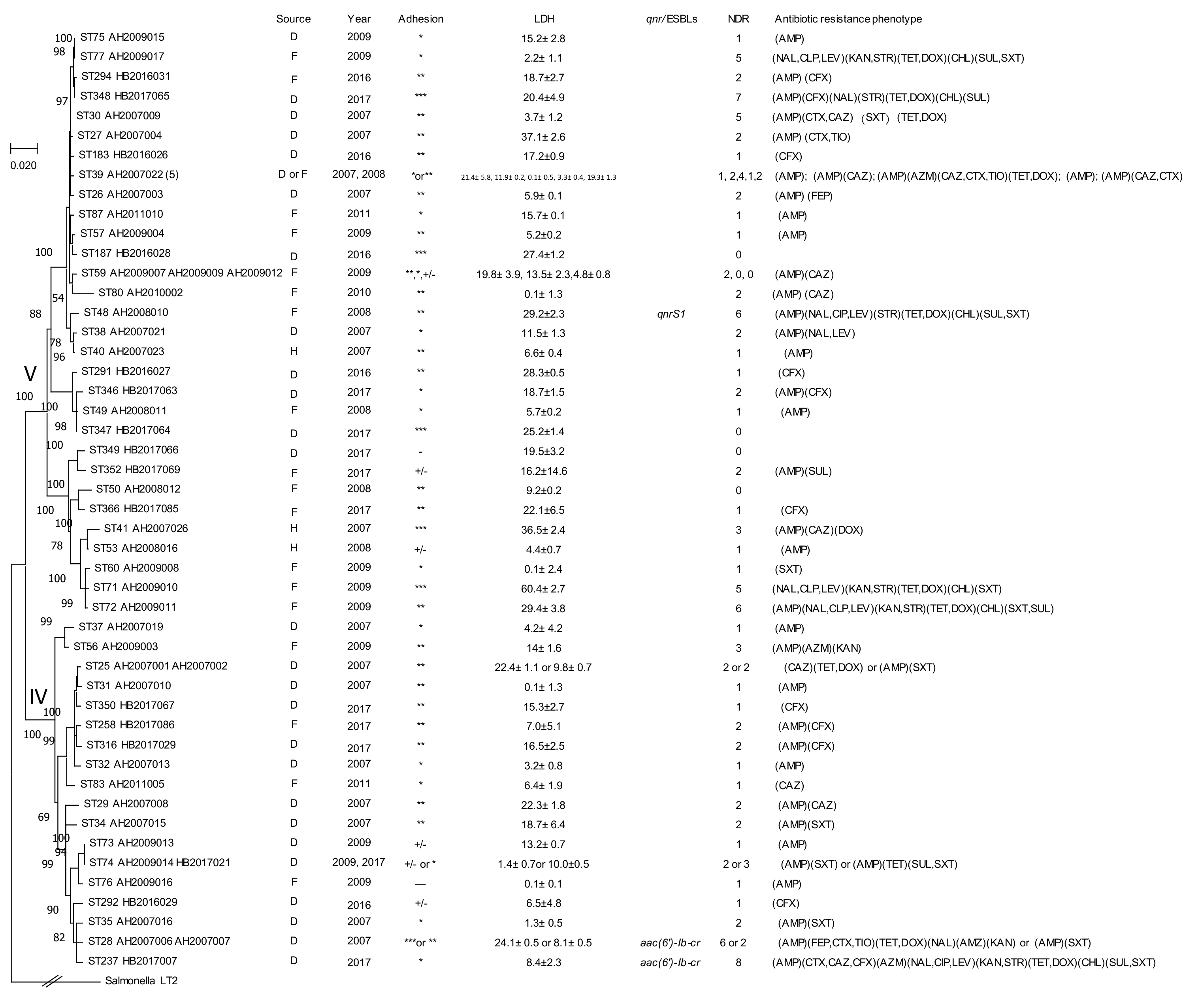 Pathogens 09 00195 g003 Pathogens 09 00195 g003