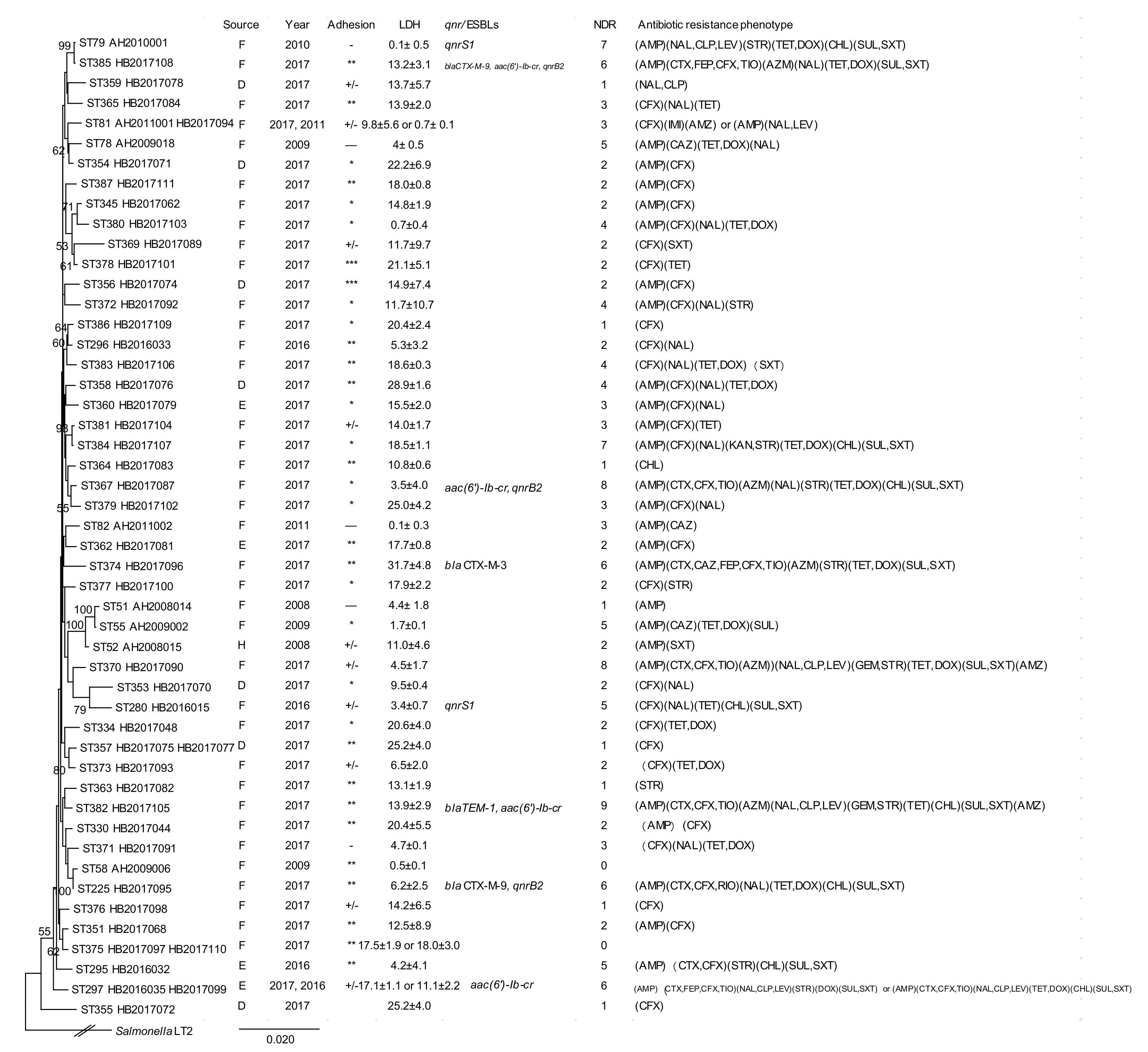 Pathogens 09 00195 g004 Pathogens 09 00195 g004