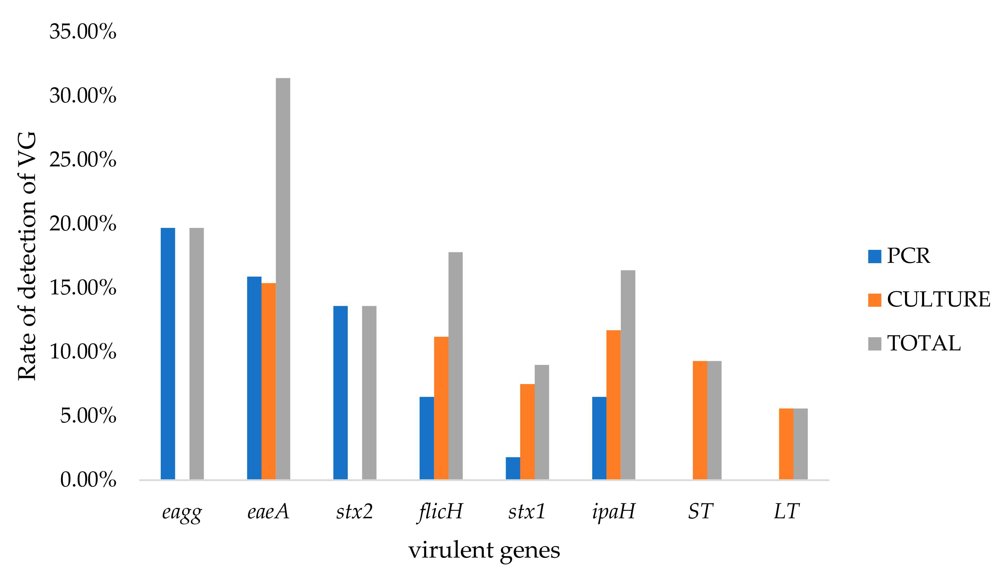 Pathogens 09 00198 g001