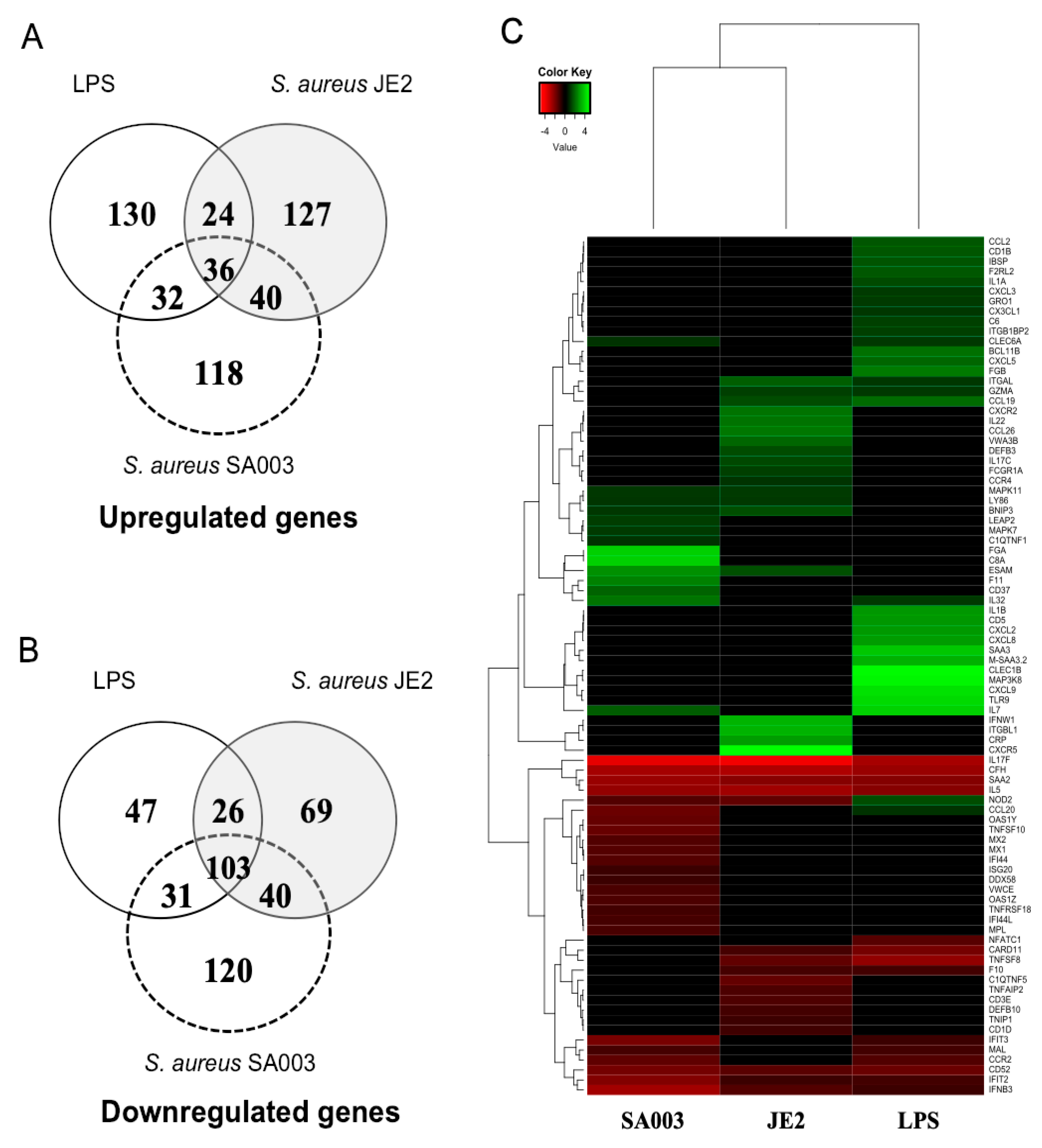 Pathogens 09 00200 g002