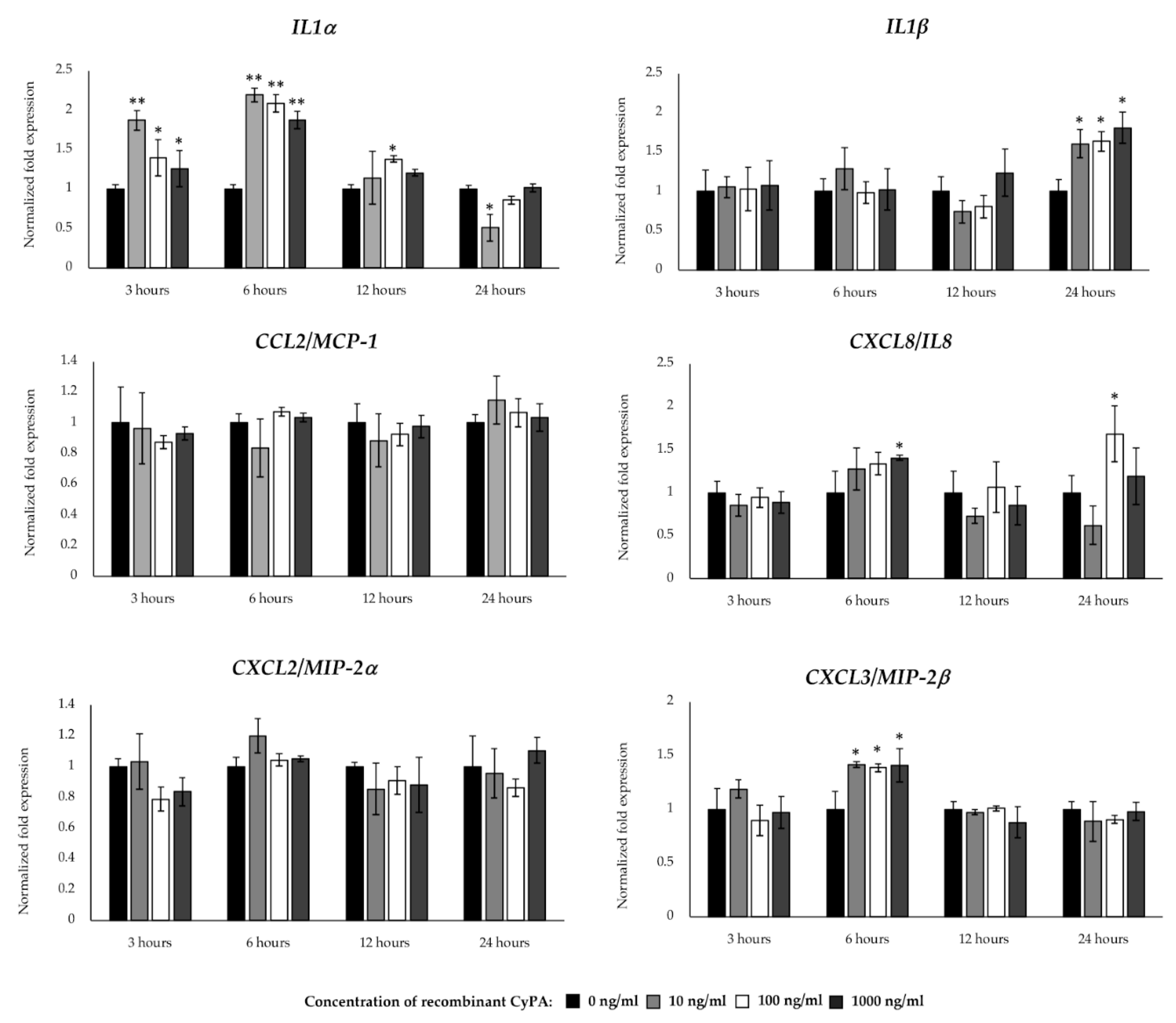 Pathogens 09 00200 g004