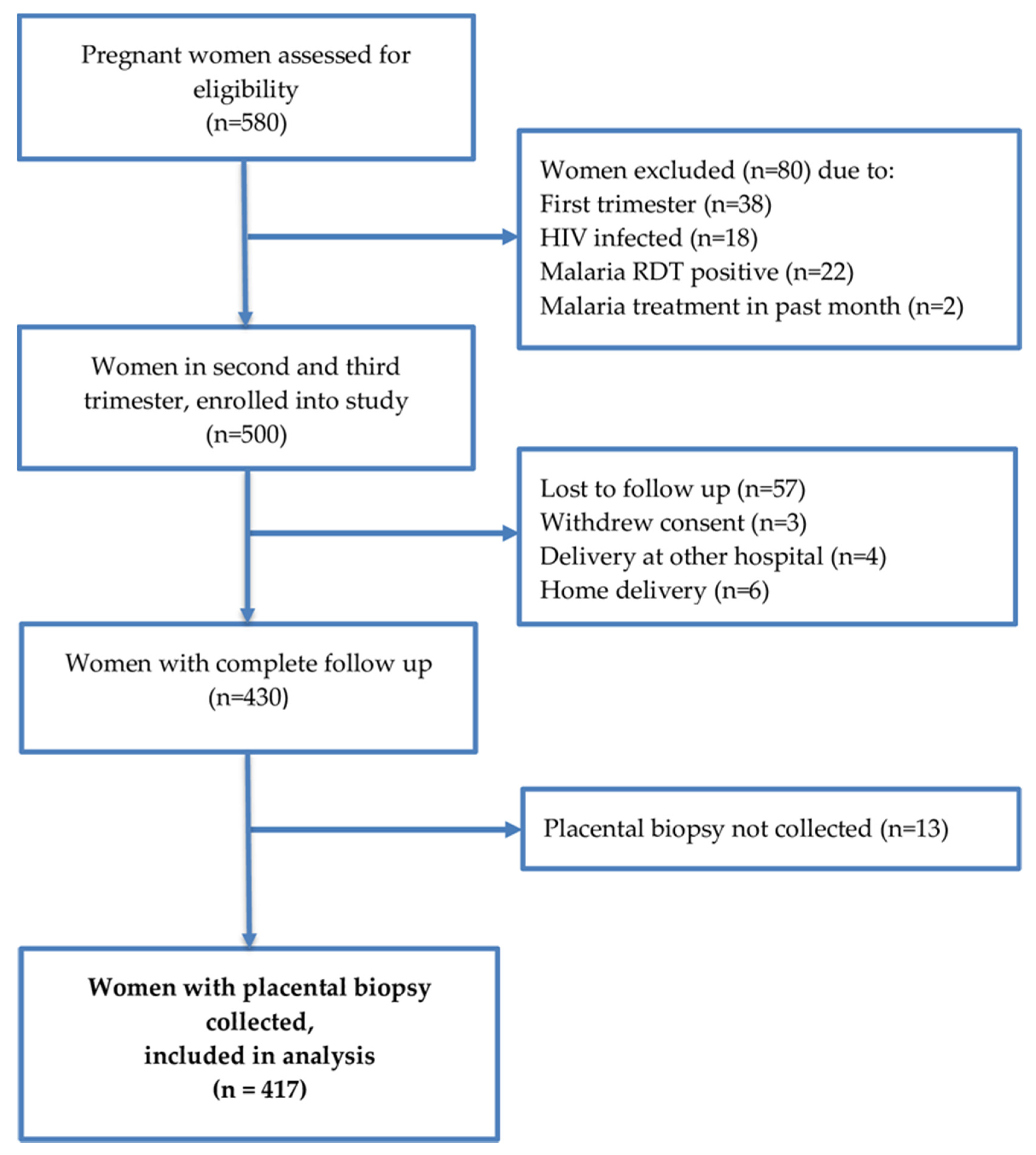 Pathogens 09 00207 g001