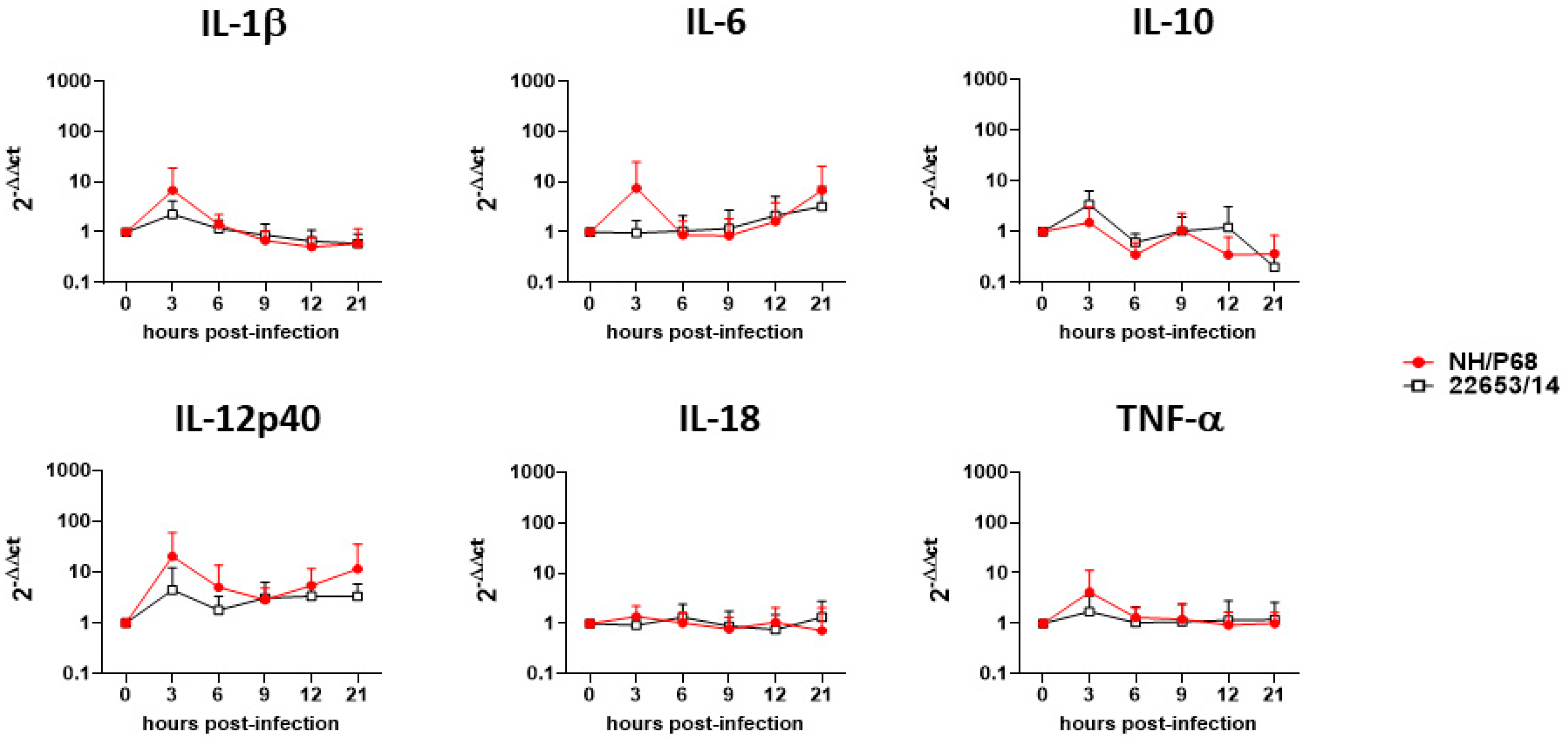 Pathogens 09 00209 g007