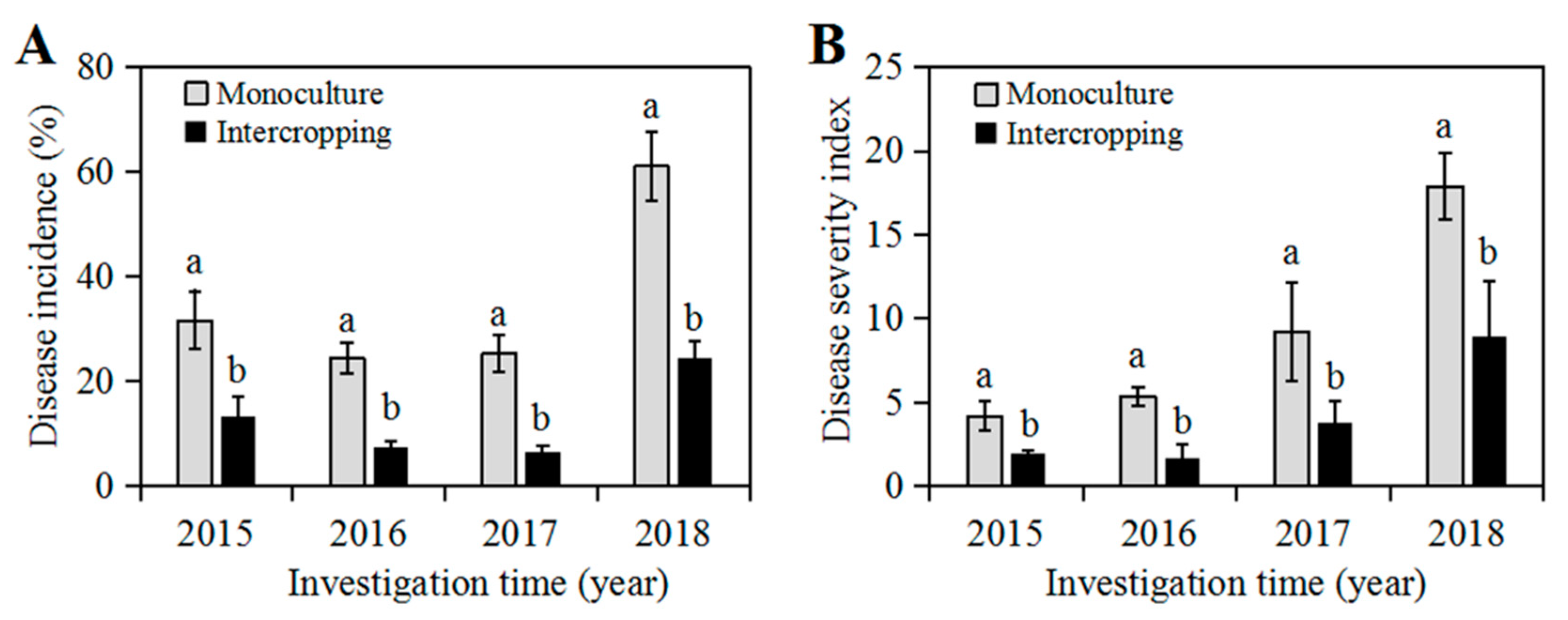 Pathogens 09 00211 g001