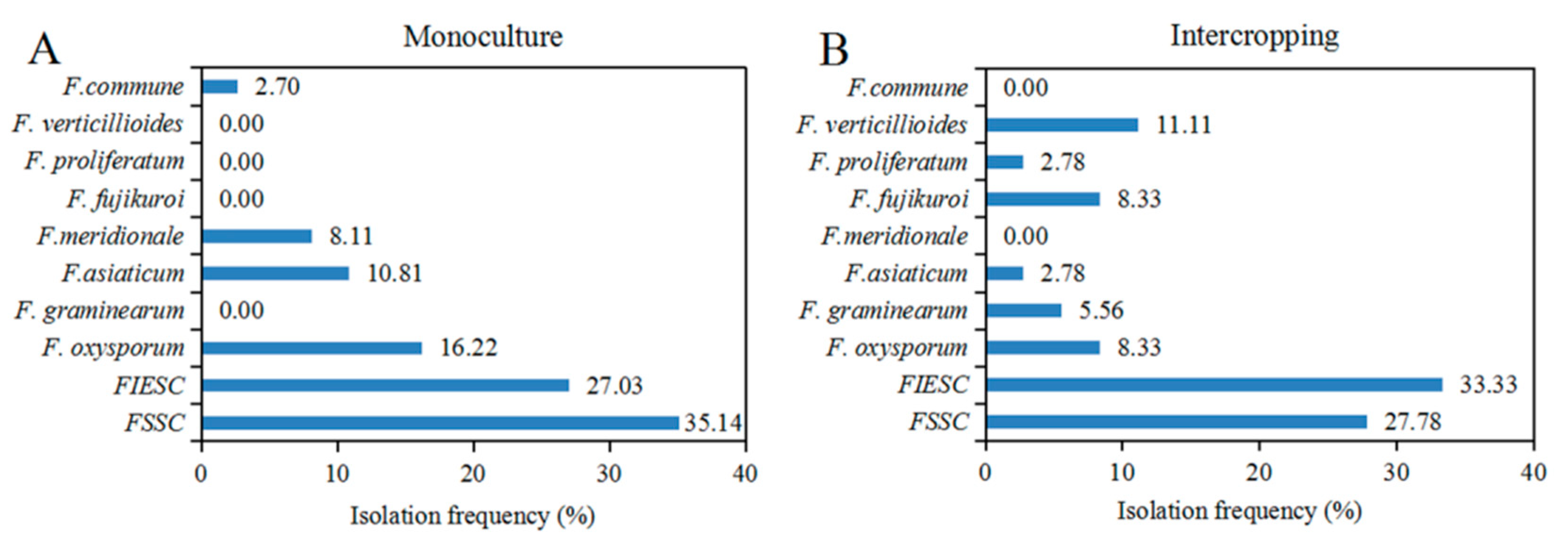 Pathogens 09 00211 g003