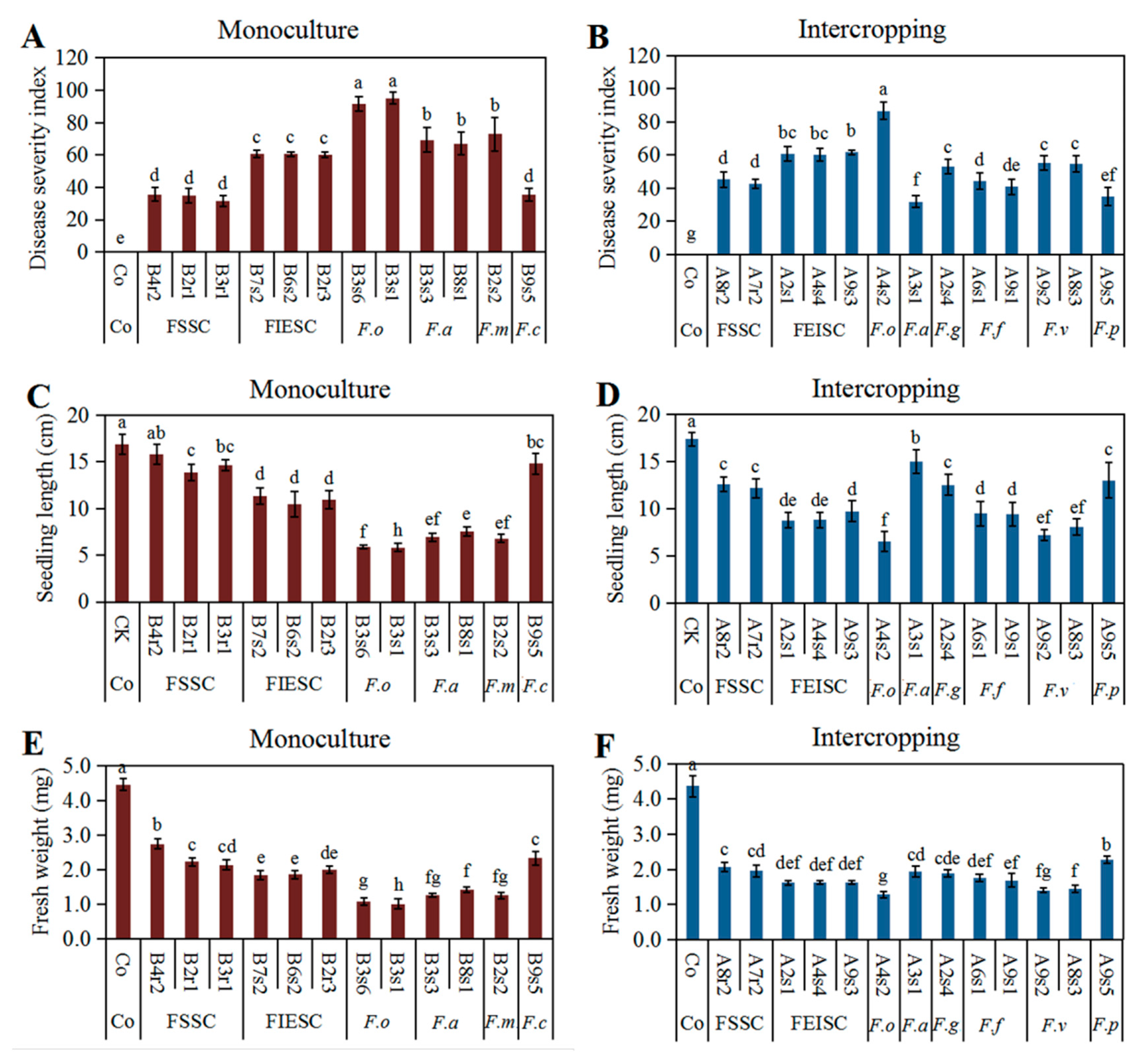 Pathogens 09 00211 g005