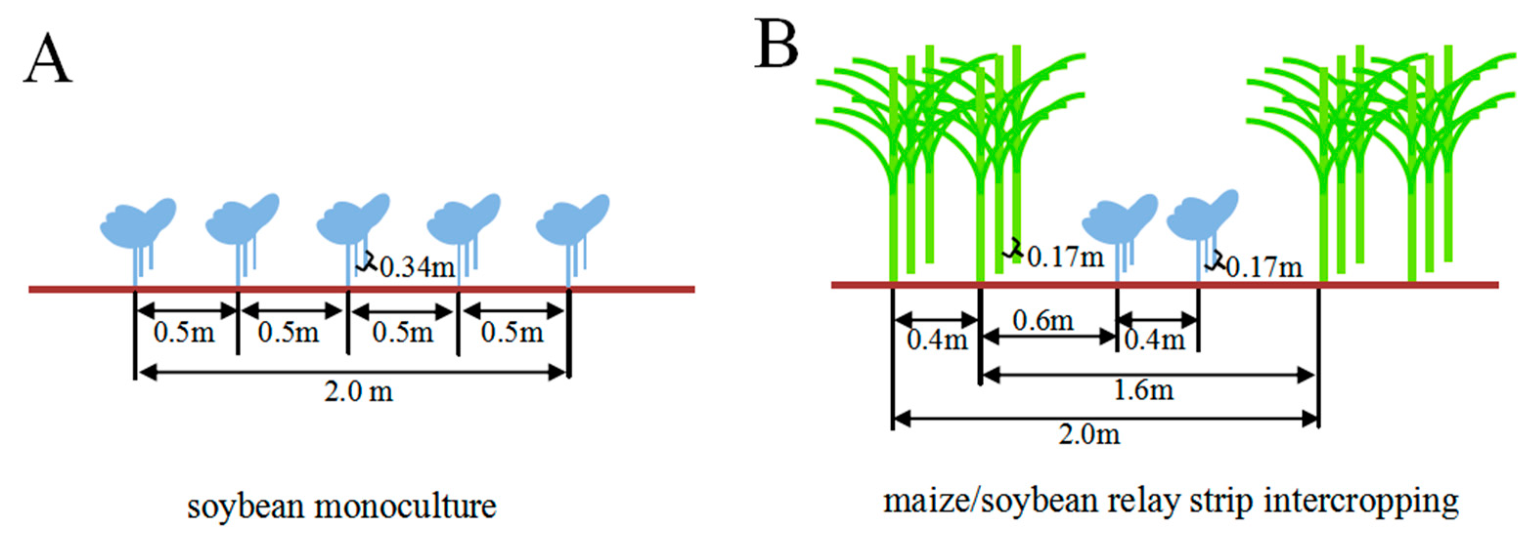 Pathogens 09 00211 g006