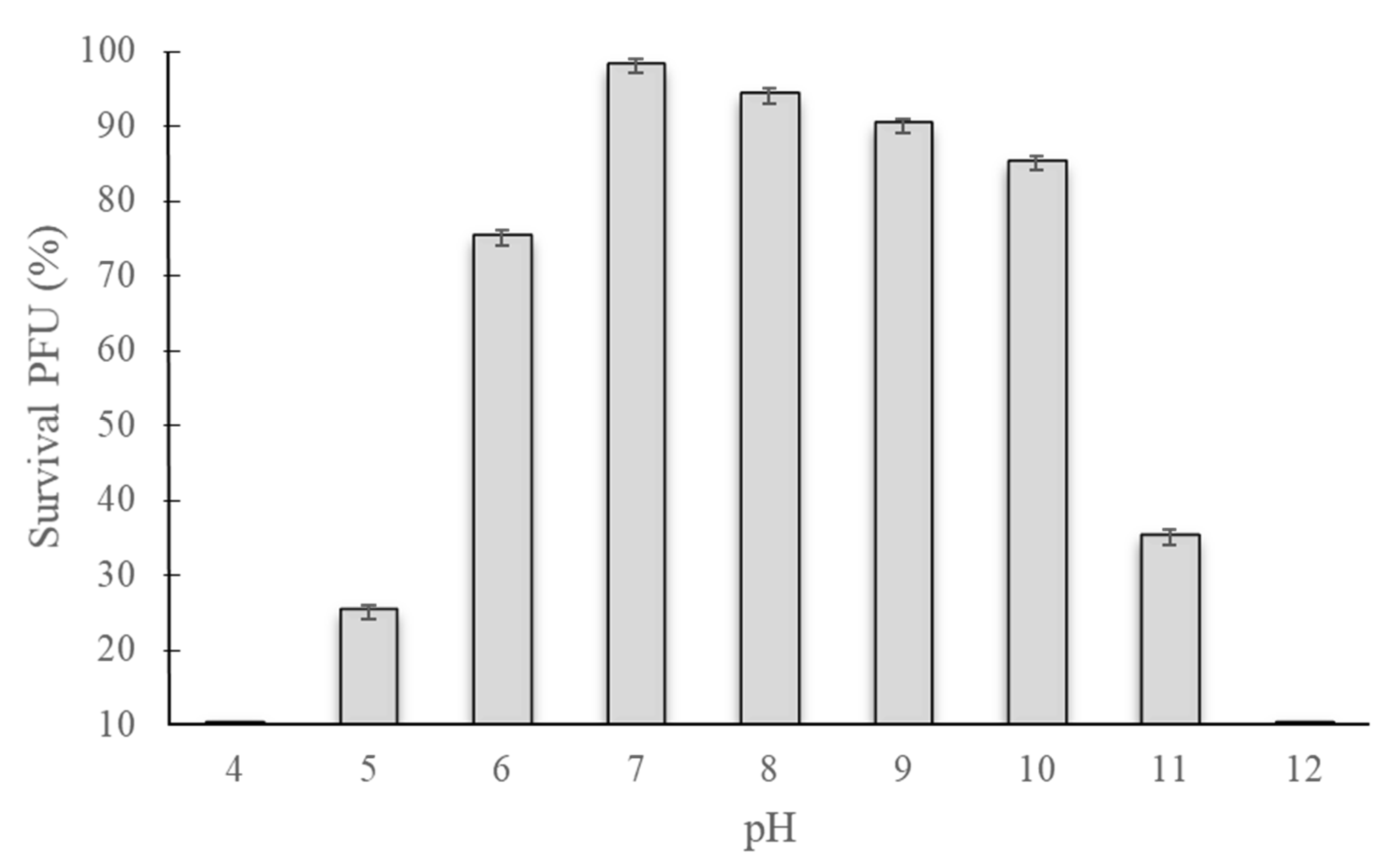 Pathogens 09 00215 g004