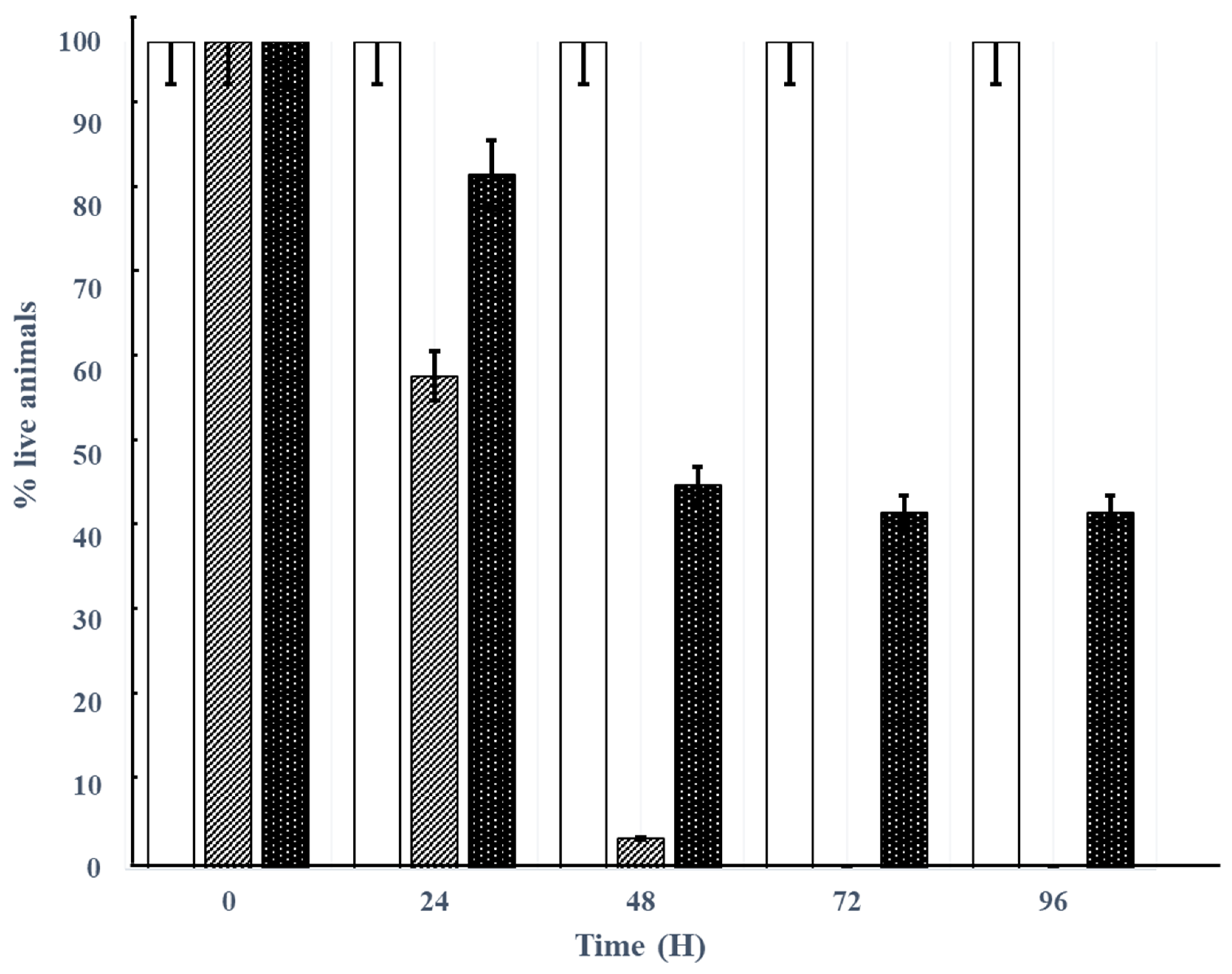 Pathogens 09 00215 g006