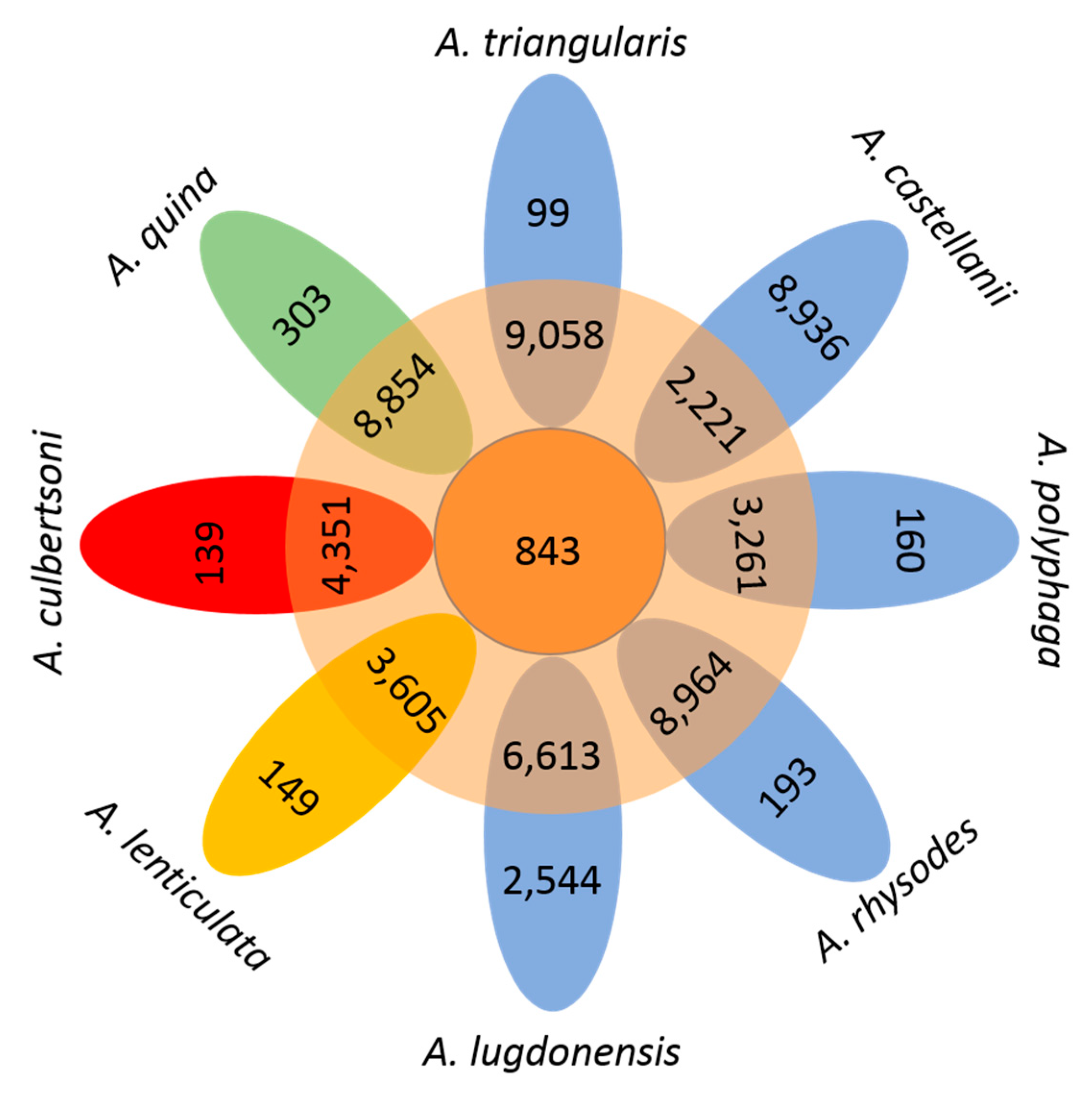 Pathogens 09 00217 g007