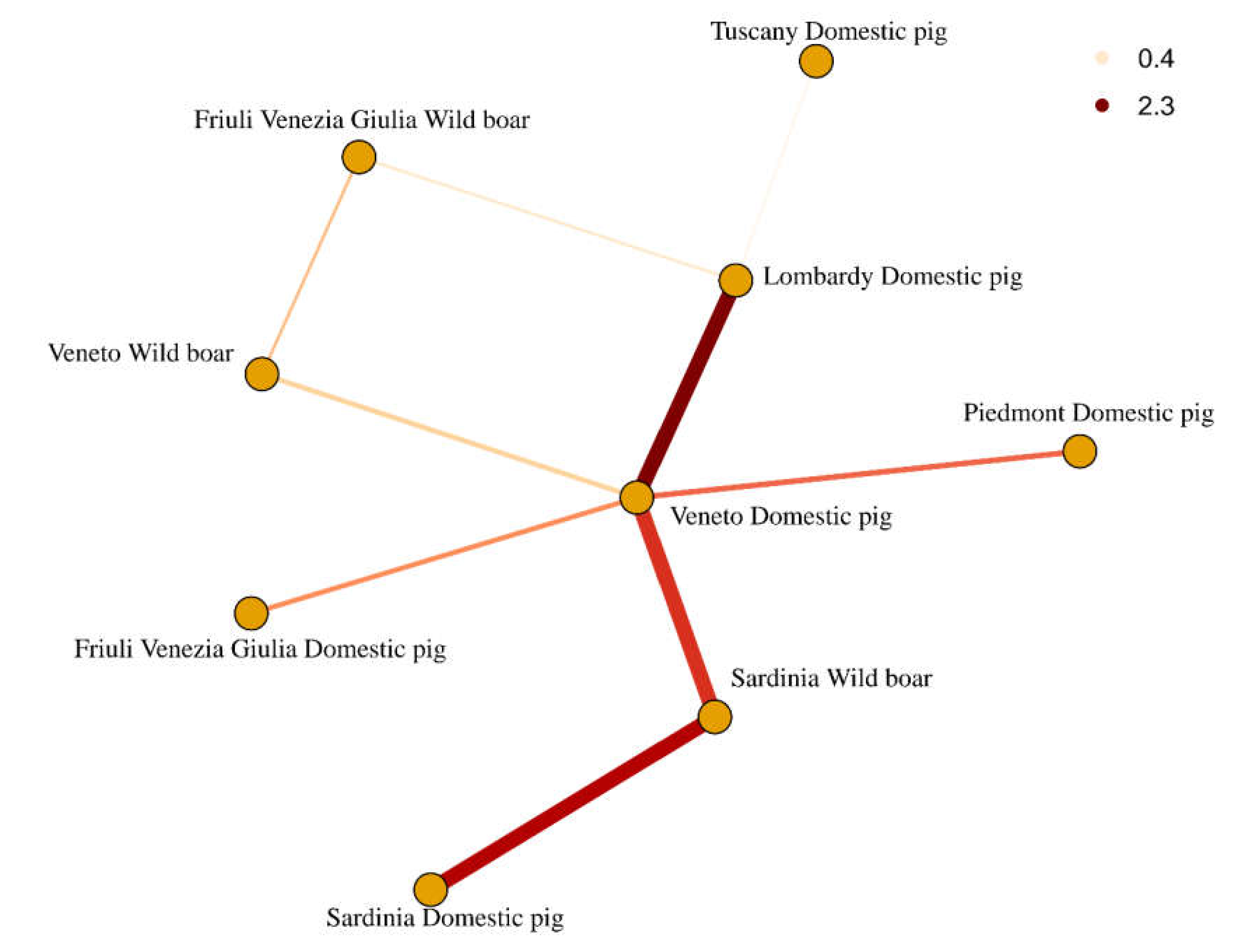 Pathogens 09 00221 g004