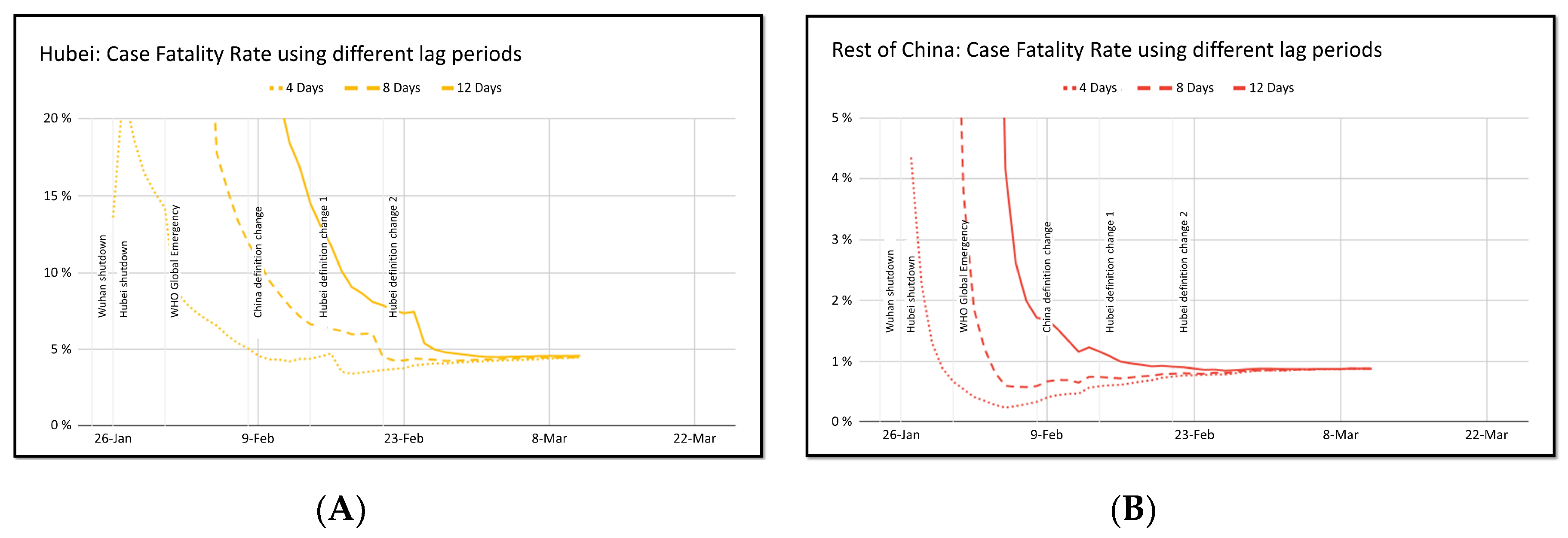 Pathogens 09 00231 g004