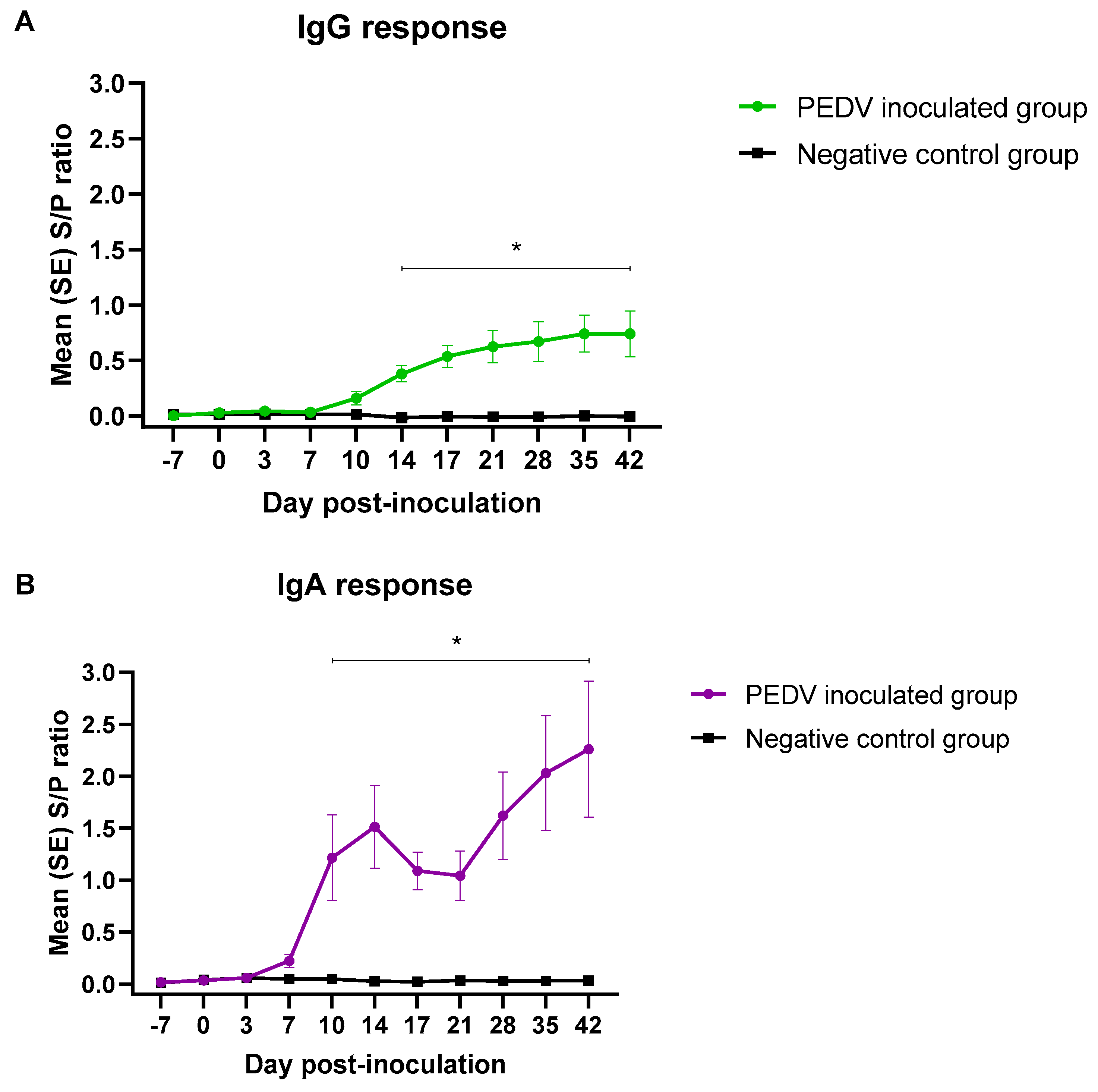 Pathogens 09 00233 g002