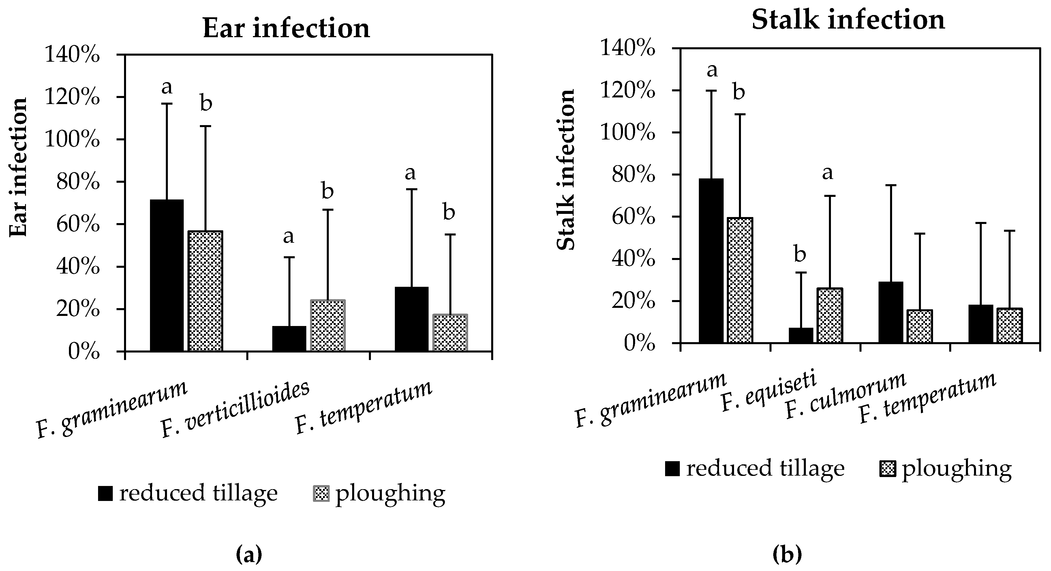 Pathogens 09 00236 g002