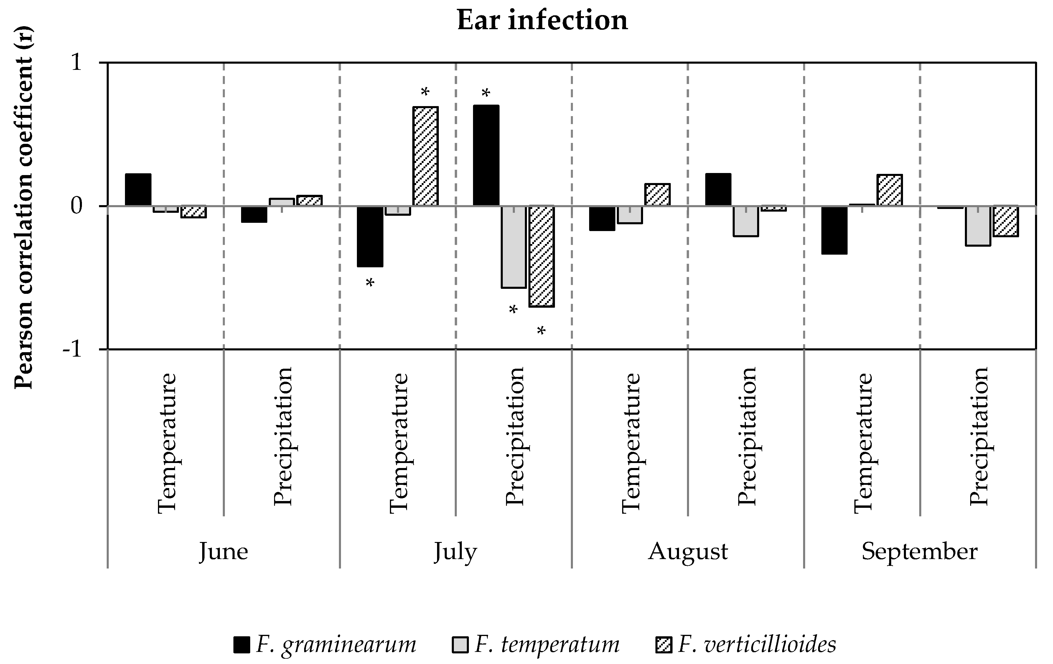 Pathogens 09 00236 g003