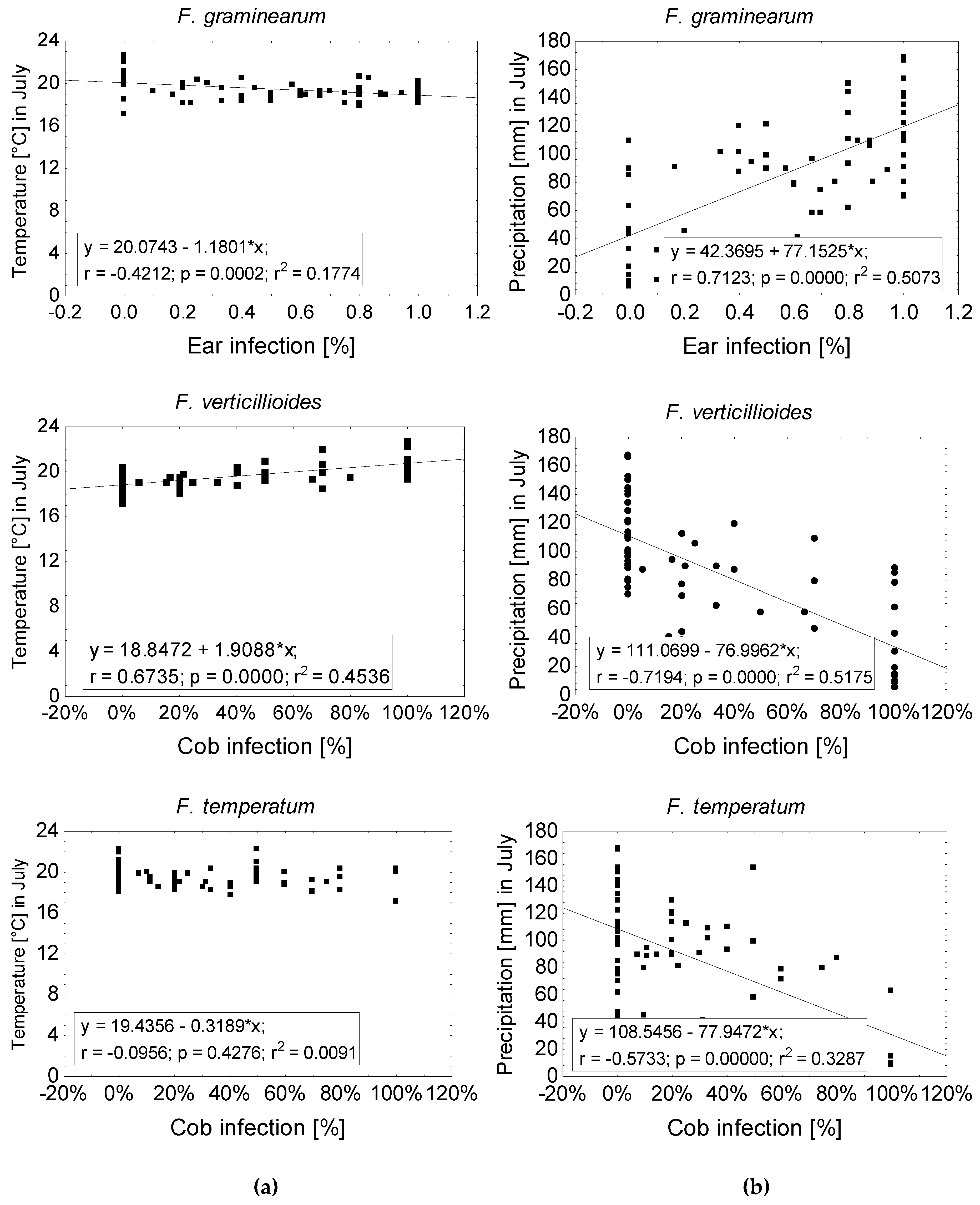 Pathogens 09 00236 g004
