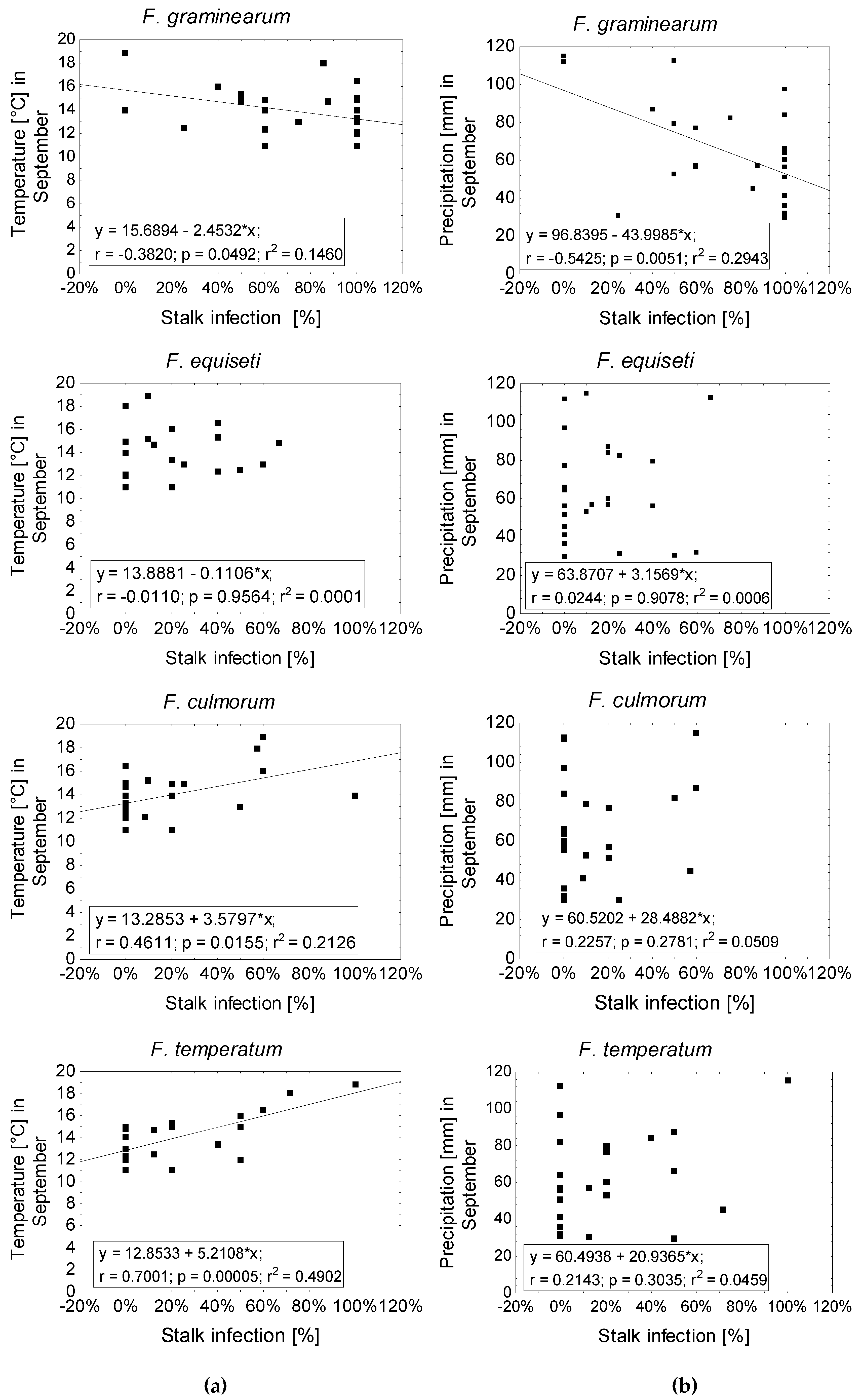 Pathogens 09 00236 g006