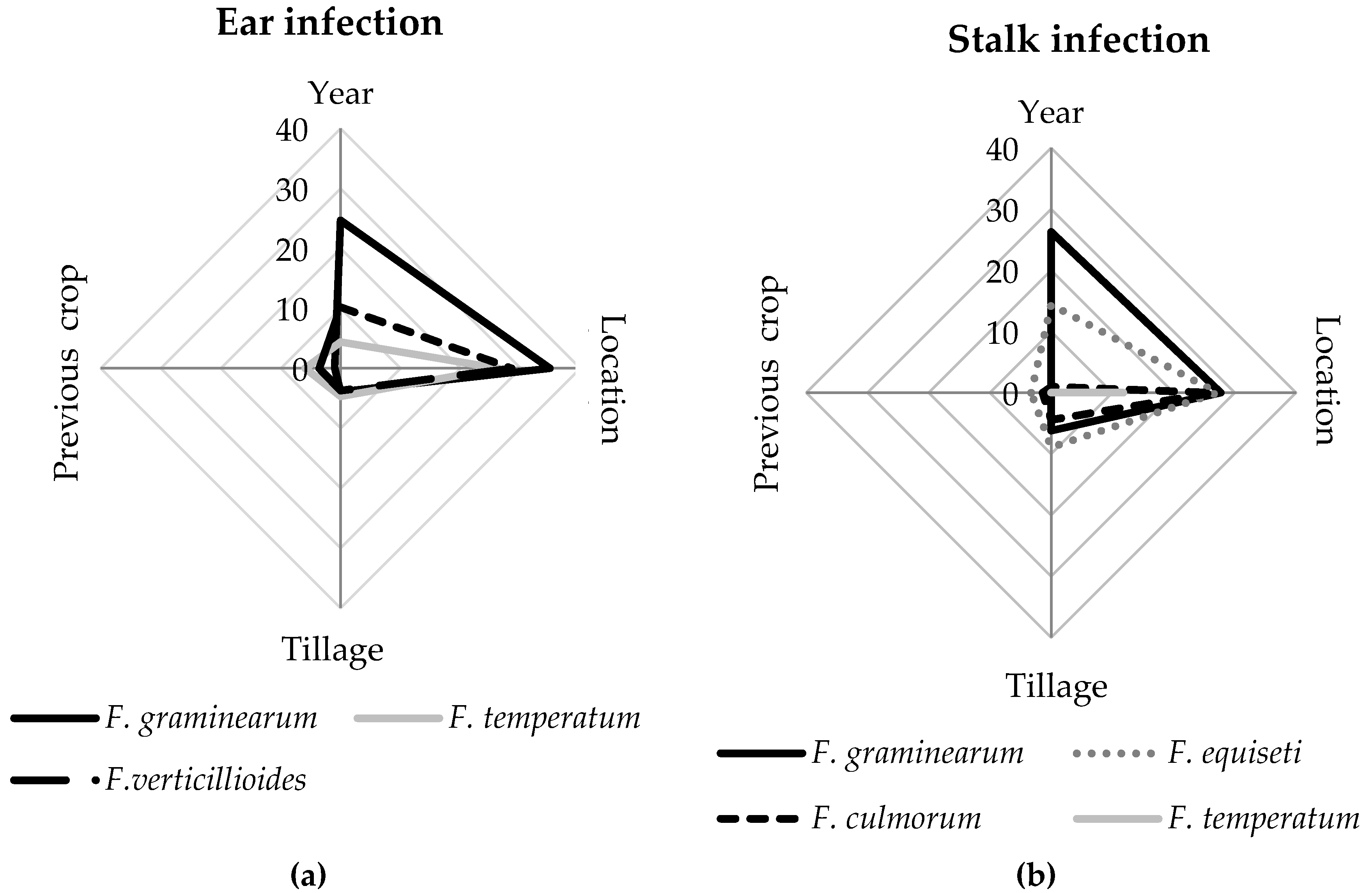 Pathogens 09 00236 g007