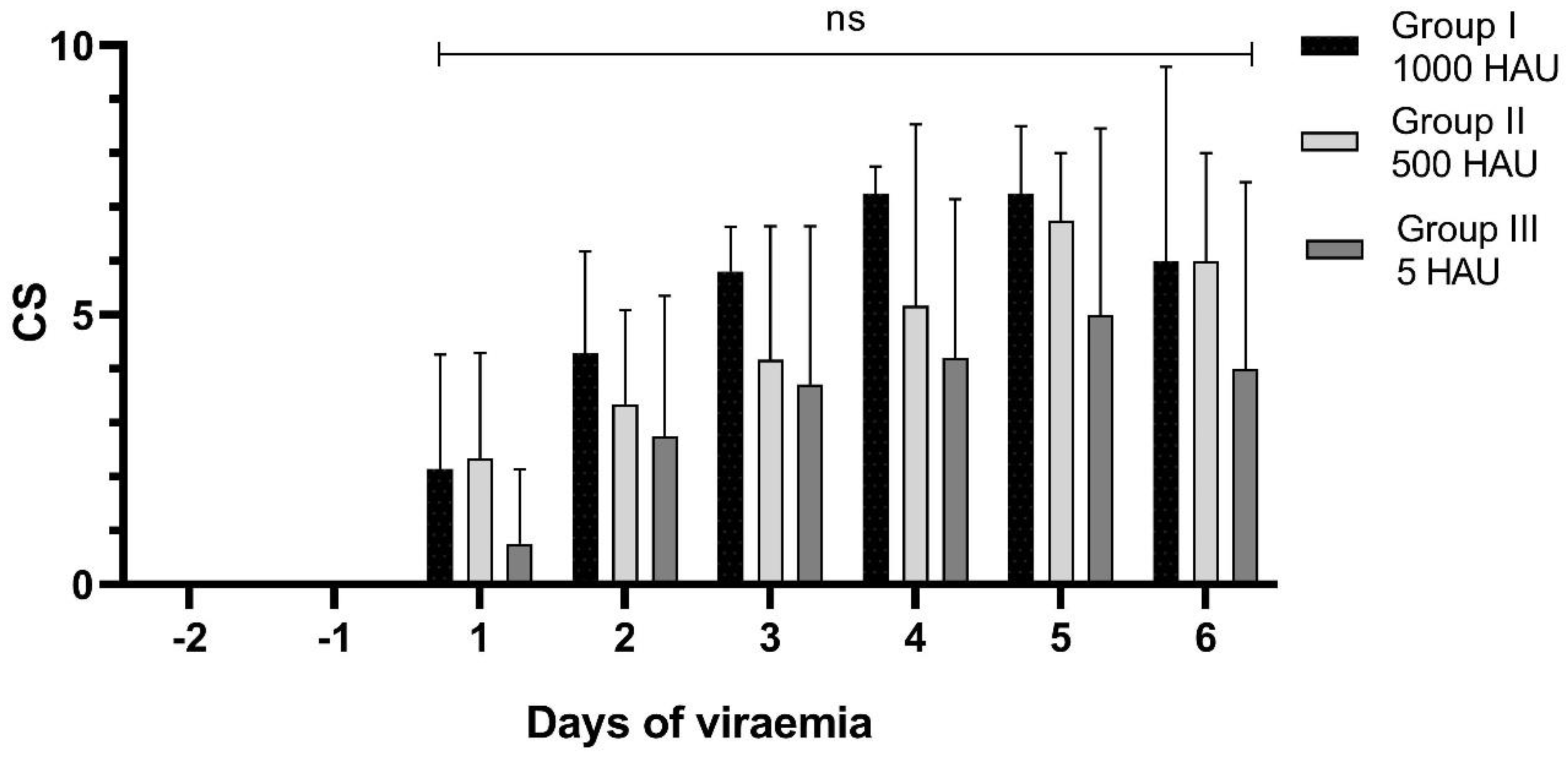 Pathogens 09 00237 g004