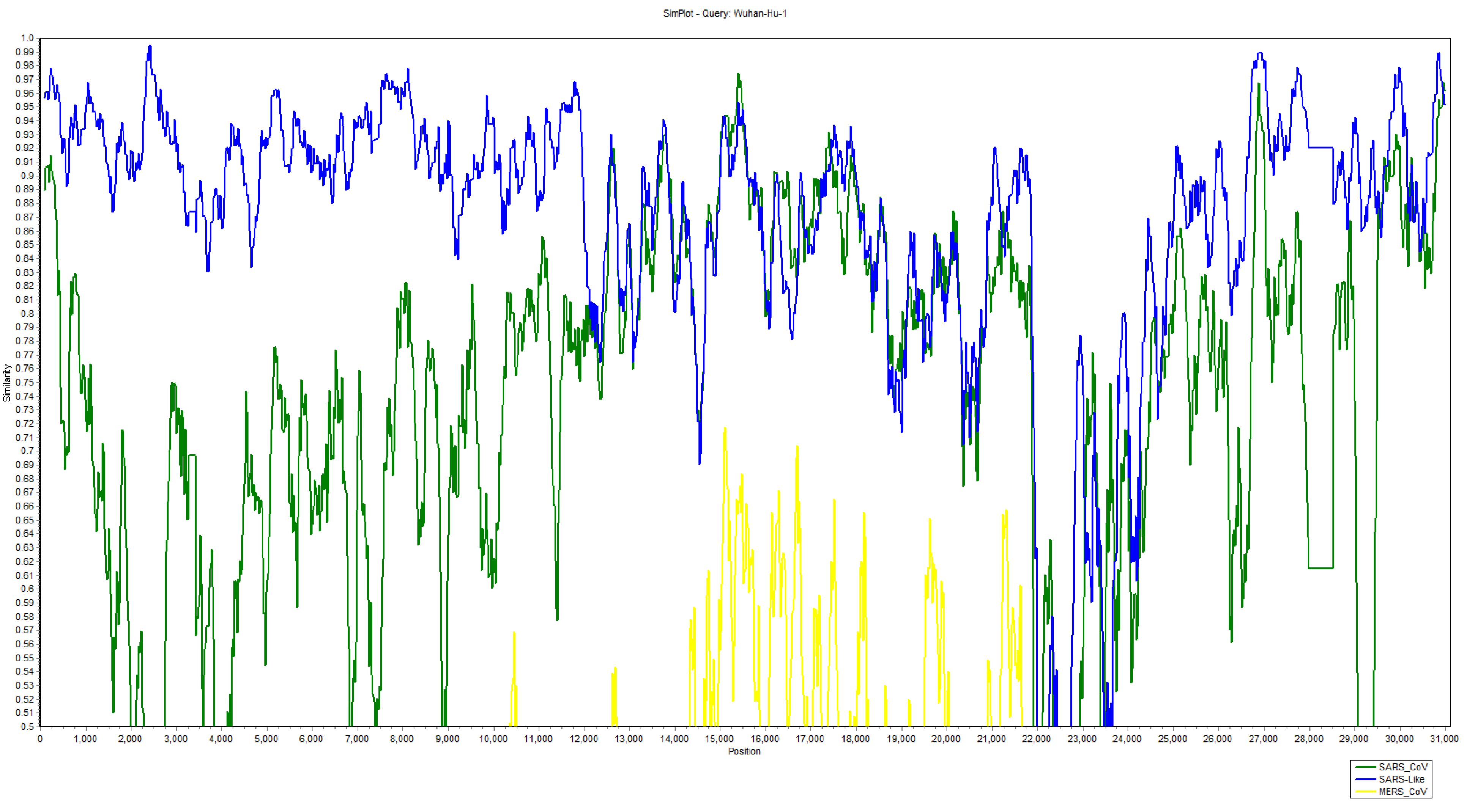 Pathogens 09 00240 g005