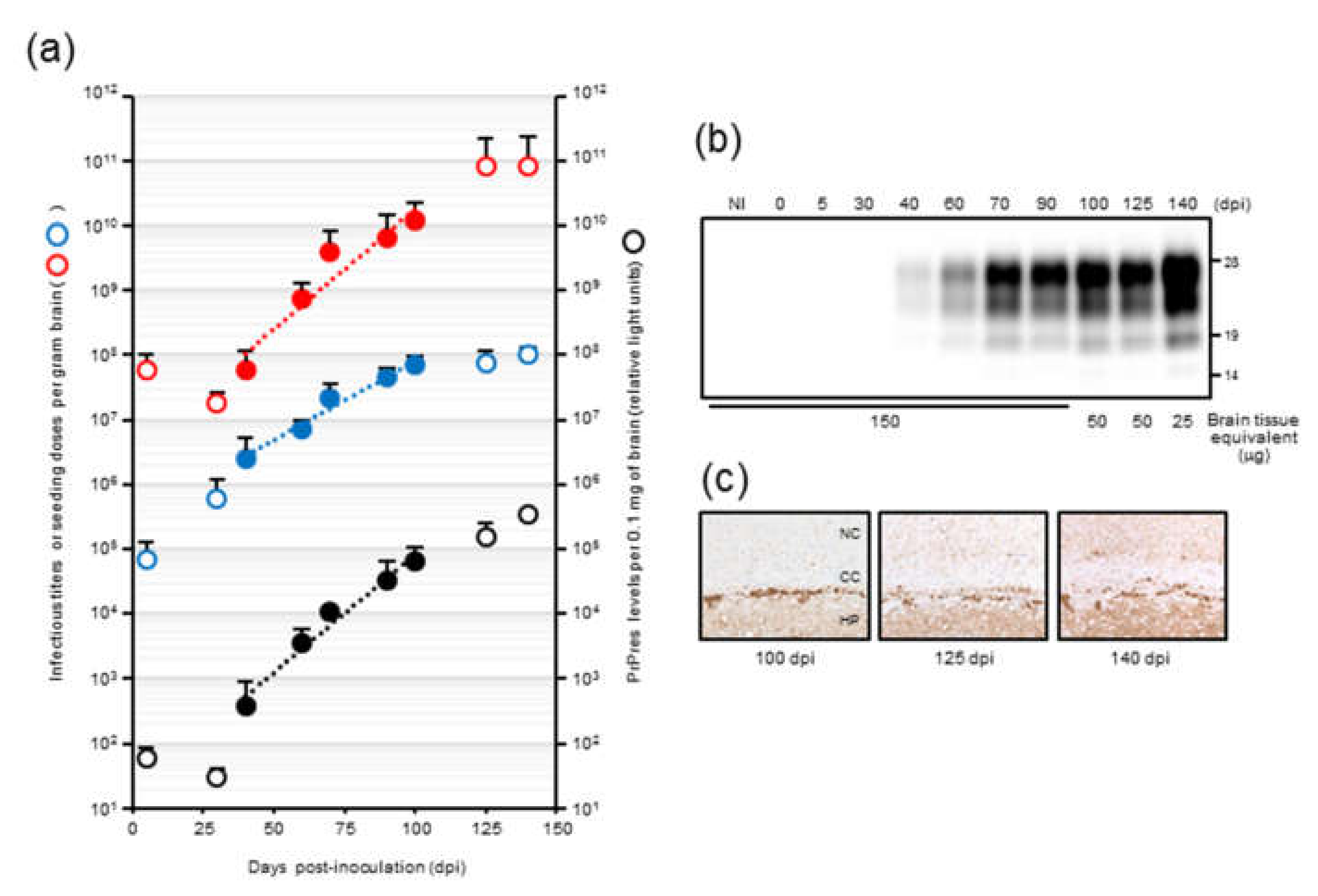 Pathogens 09 00241 g002 Pathogens 09 00241 g002