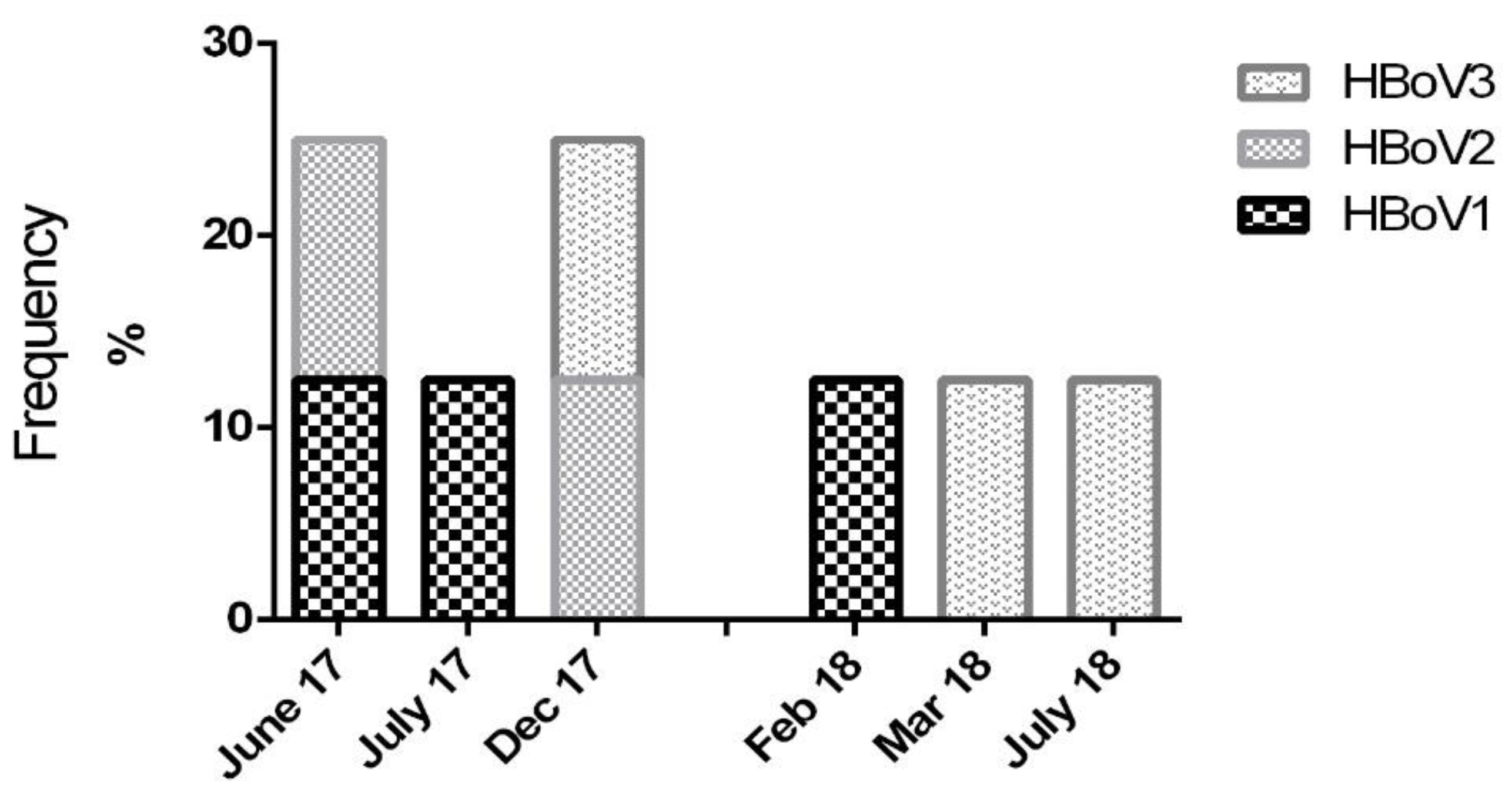 Pathogens 09 00245 g001 Pathogens 09 00245 g001