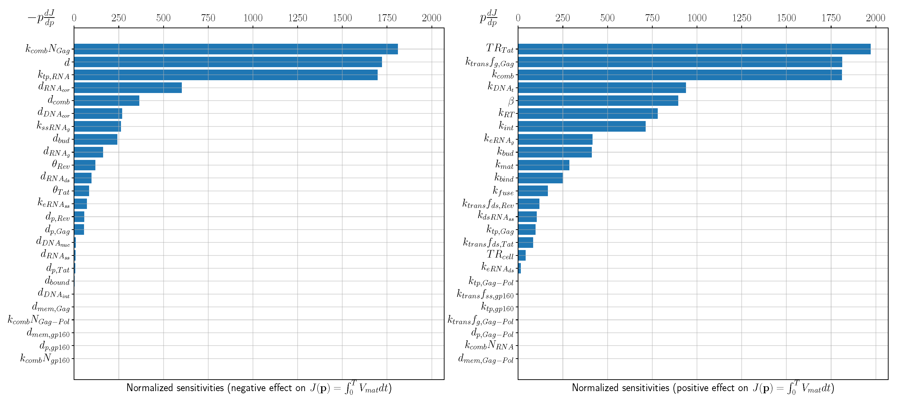 Pathogens 09 00255 g007