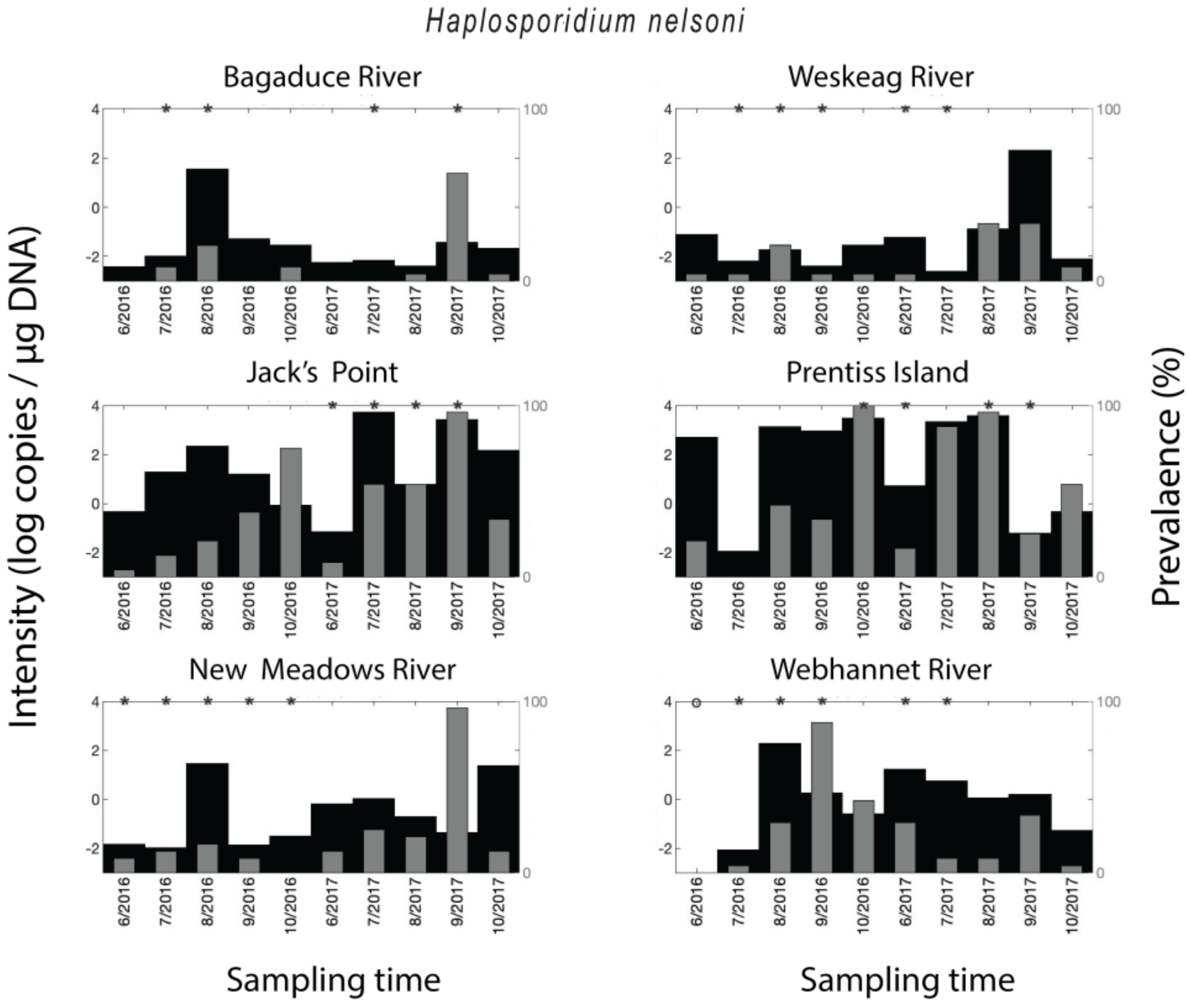 Pathogens 09 00256 g002
