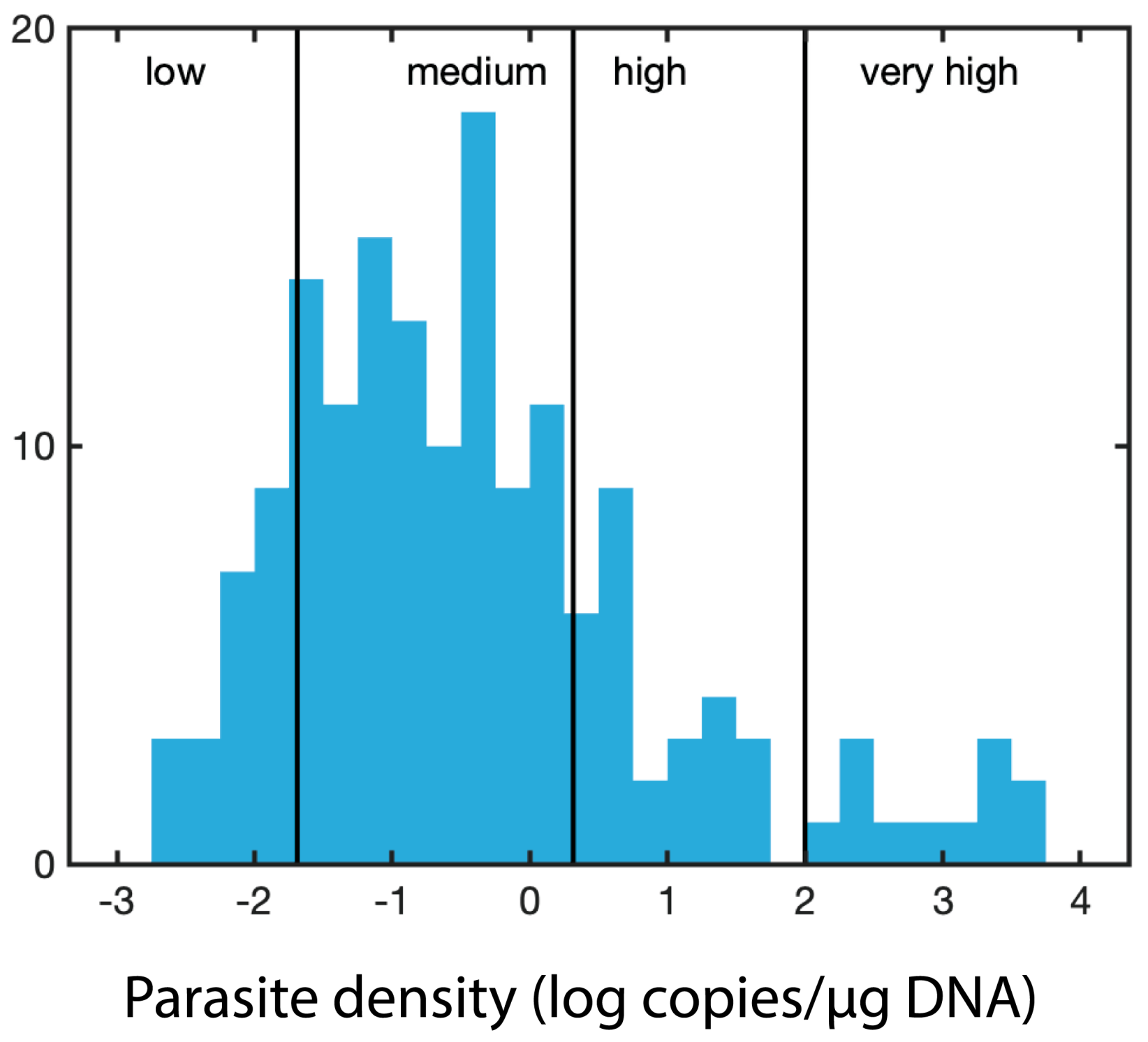 Pathogens 09 00256 g006