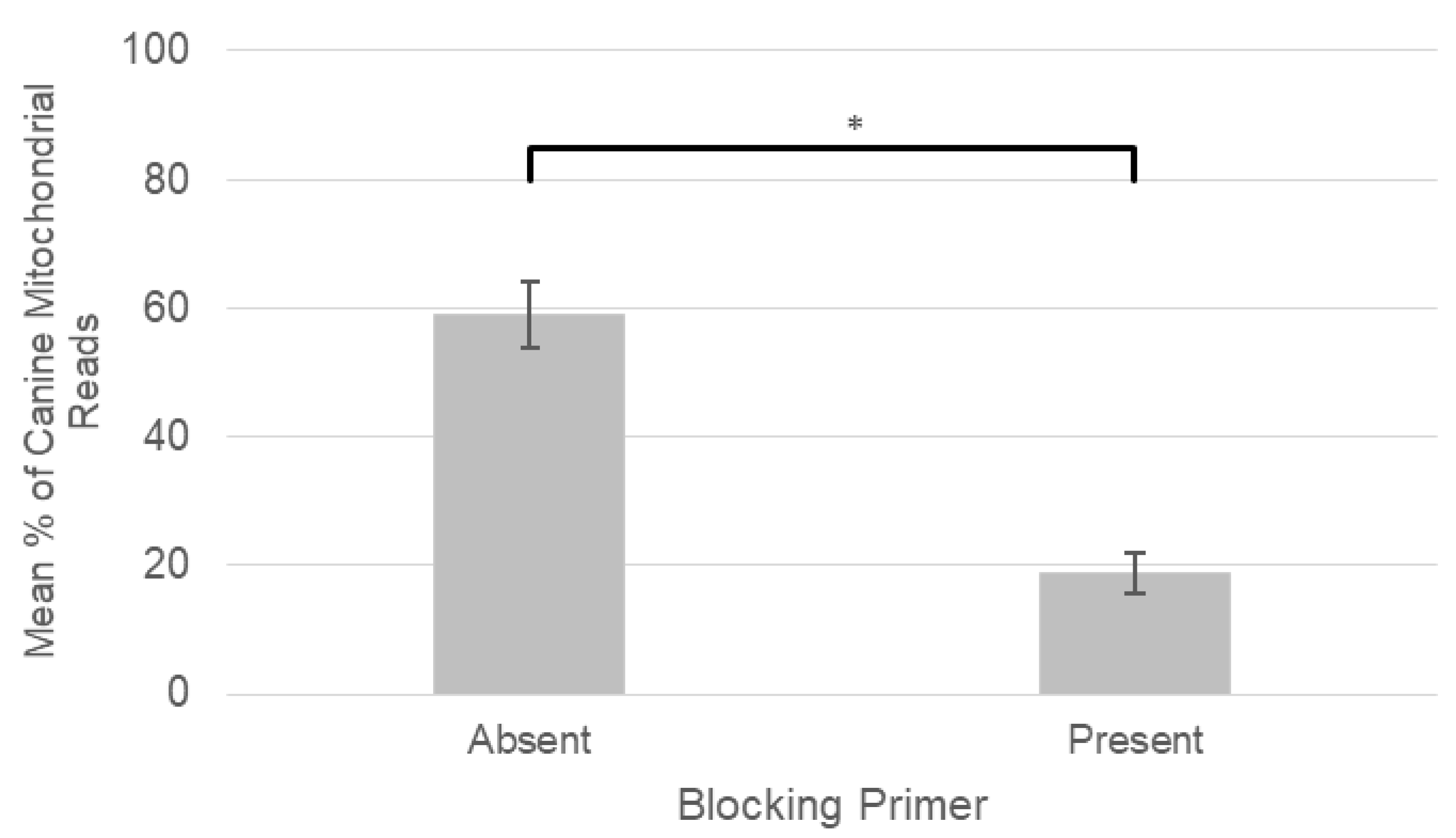 Pathogens 09 00258 g001