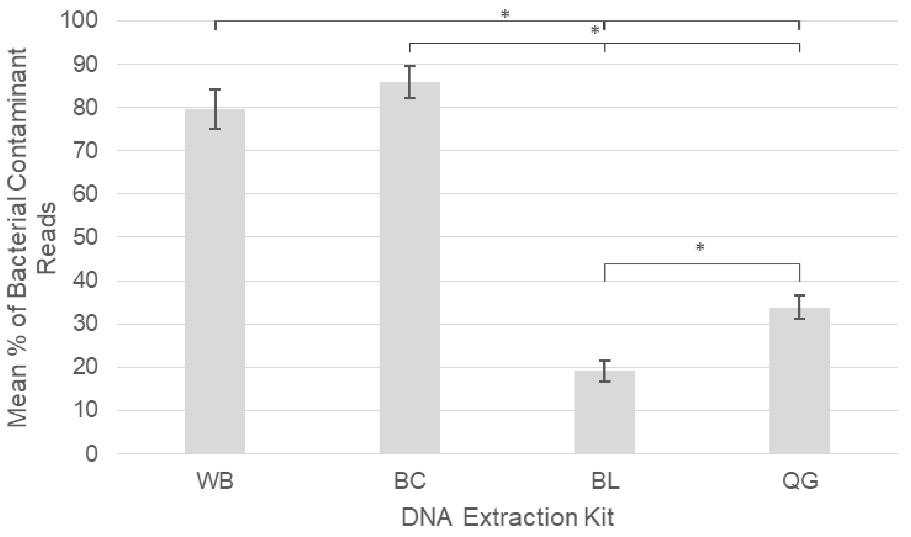 Pathogens 09 00258 g003