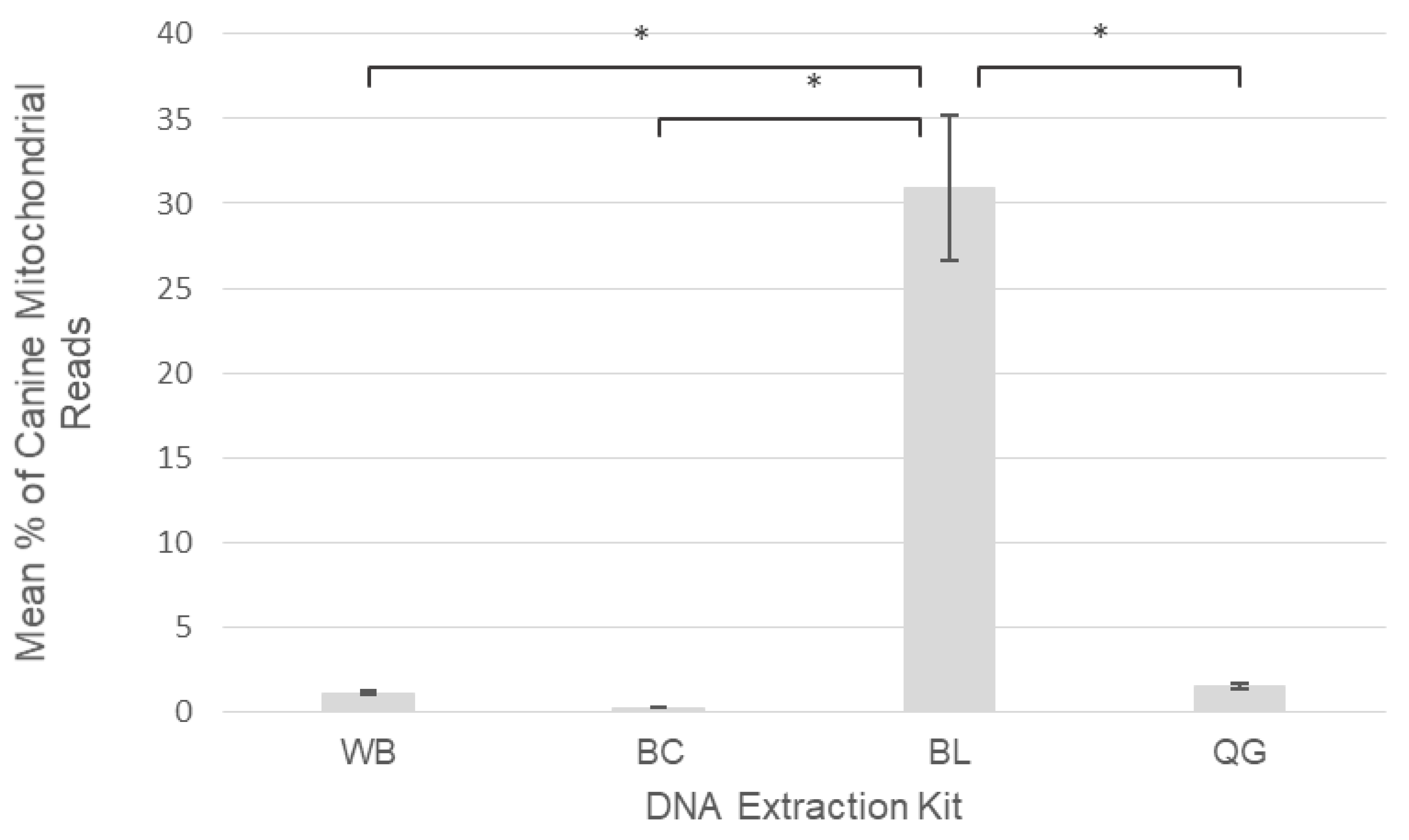 Pathogens 09 00258 g004