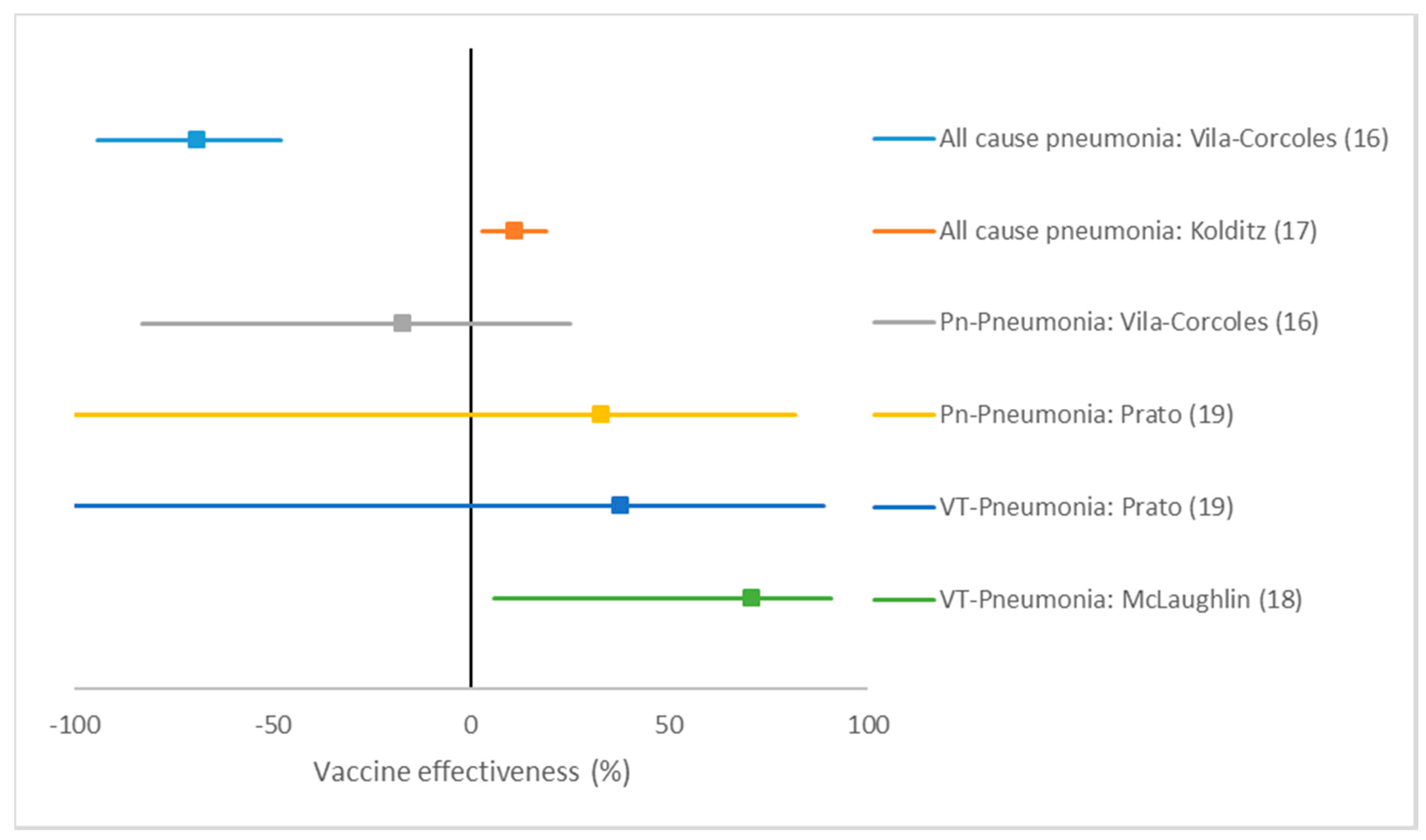 Pathogens 09 00259 g002