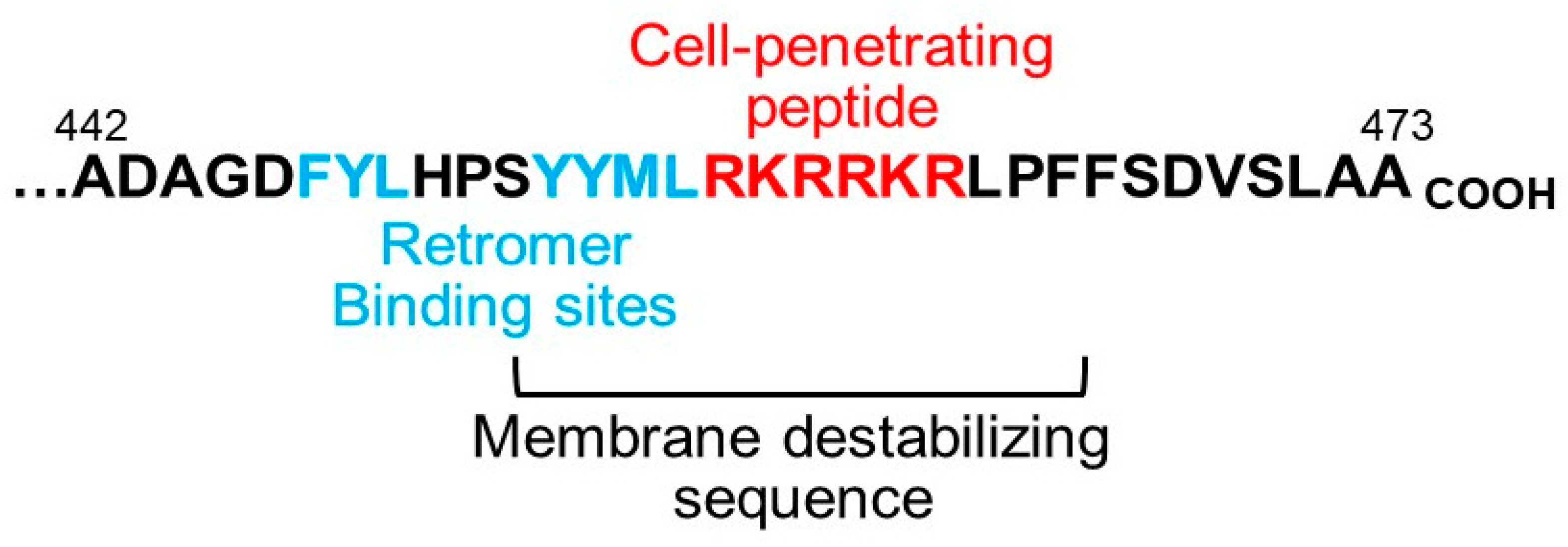 Pathogens 09 00267 g002