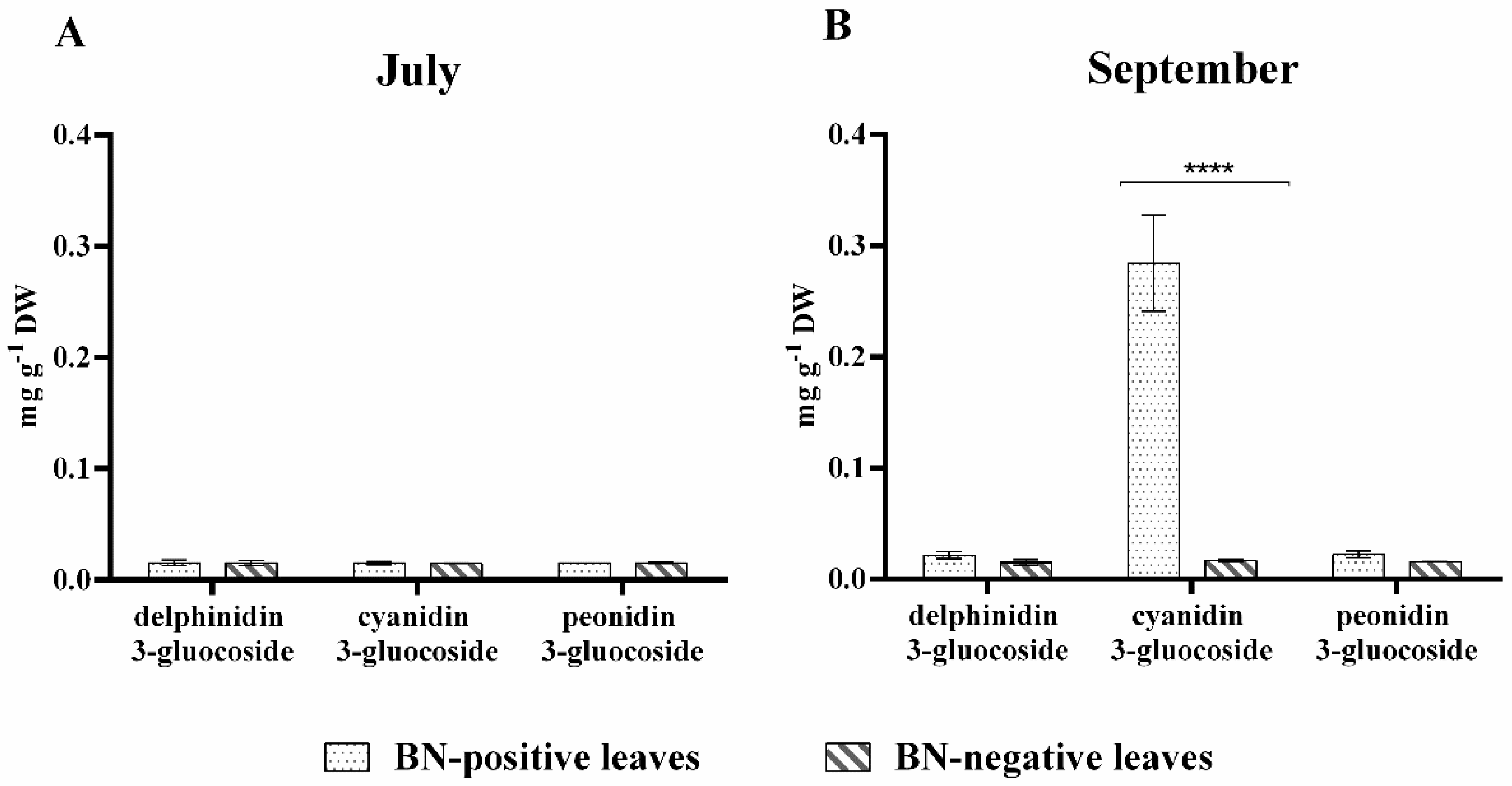 Pathogens 09 00269 g003 Pathogens 09 00269 g003