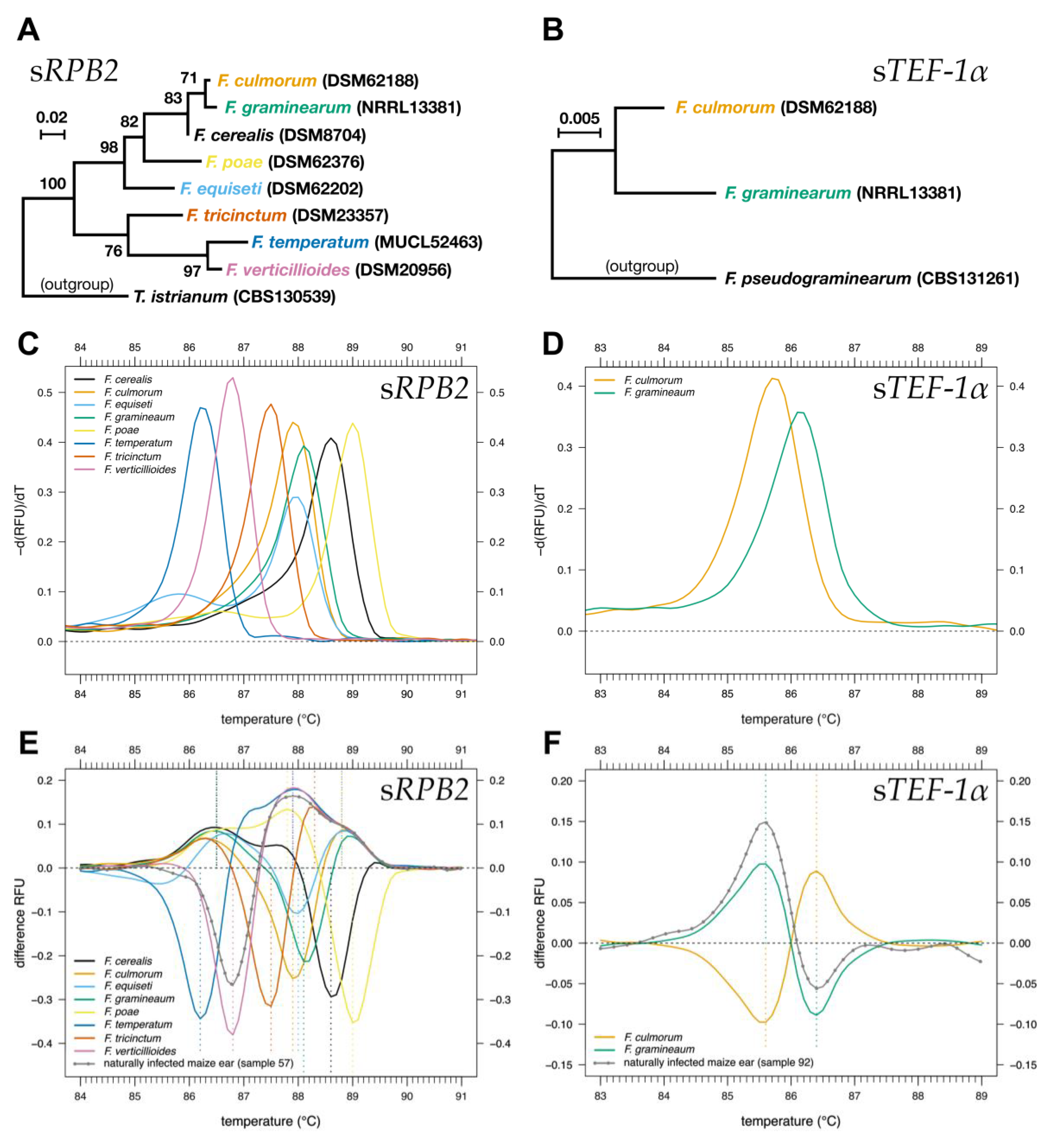 Pathogens 09 00270 g002