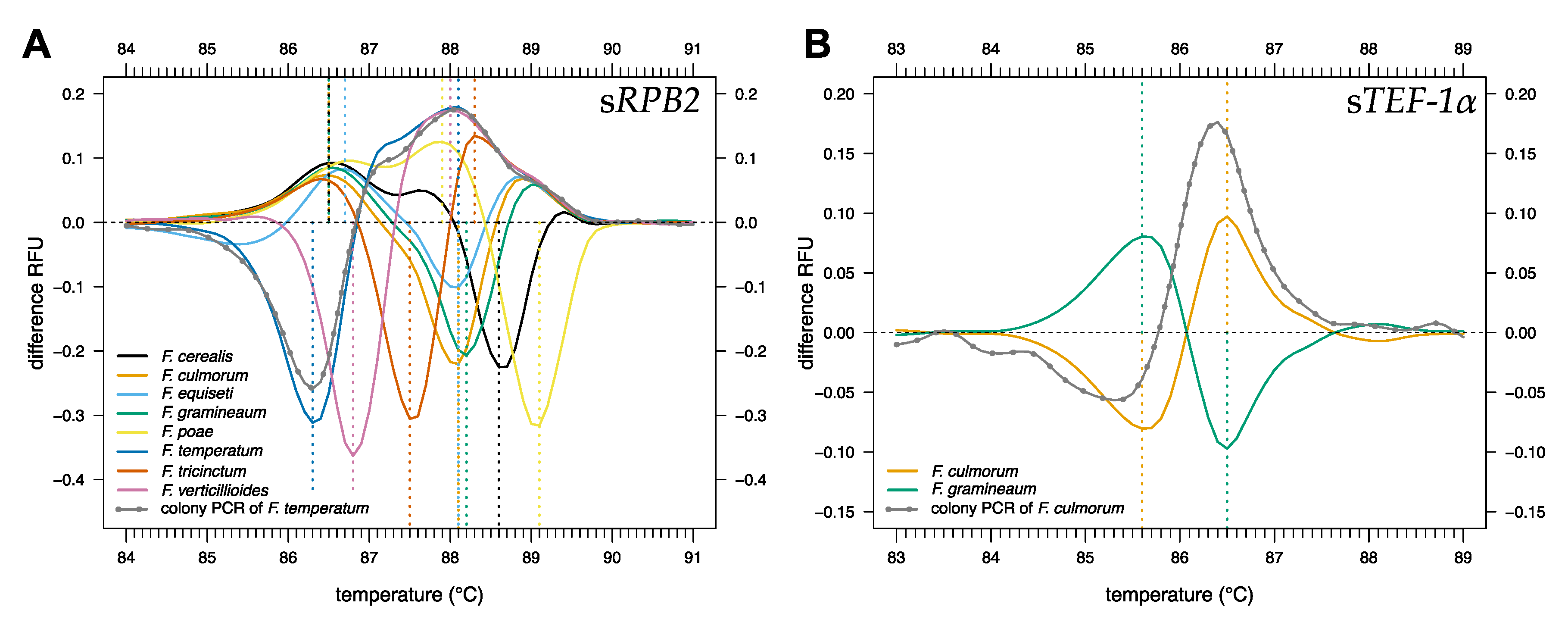 Pathogens 09 00270 g003