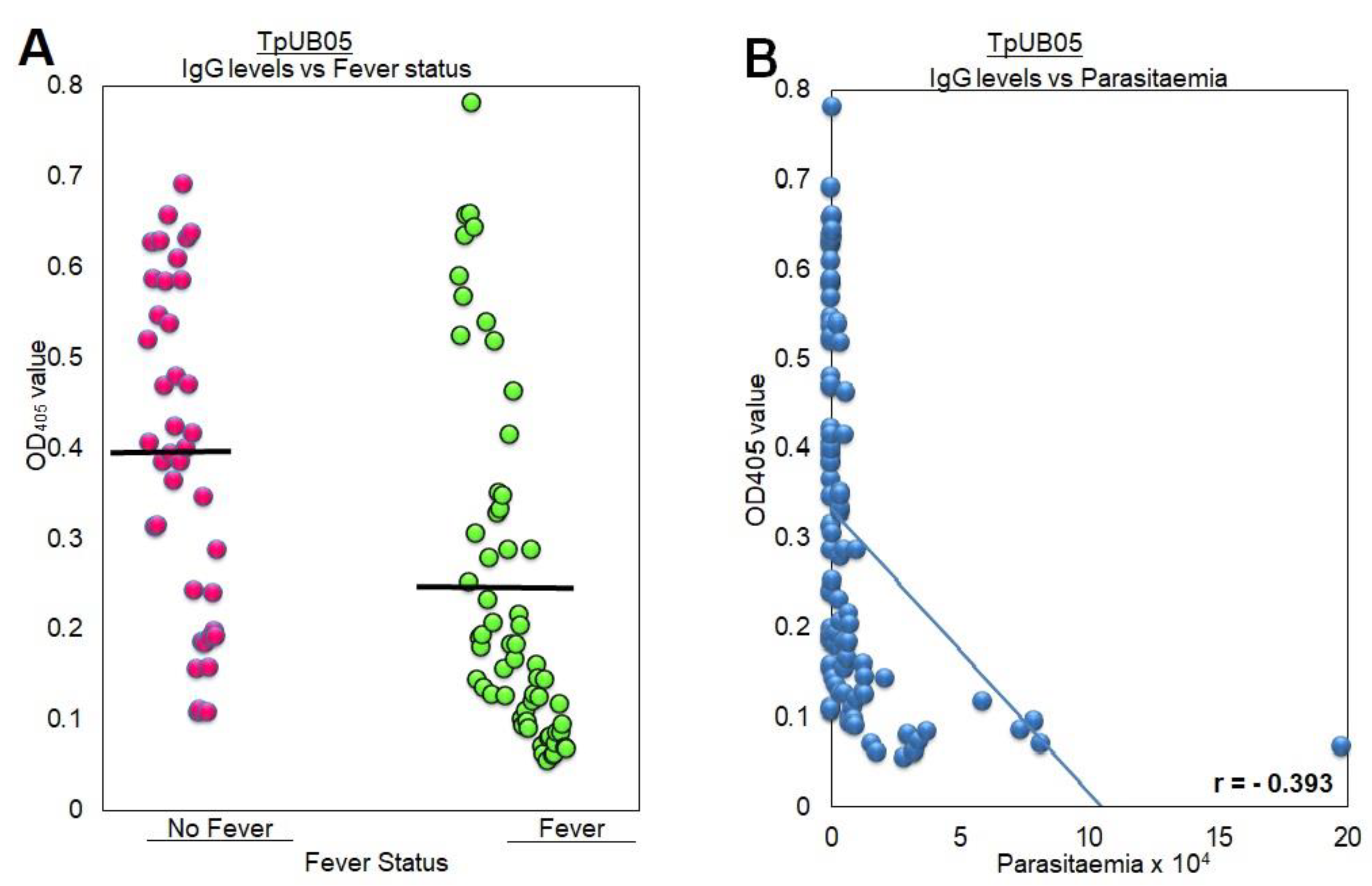 Pathogens 09 00271 g002