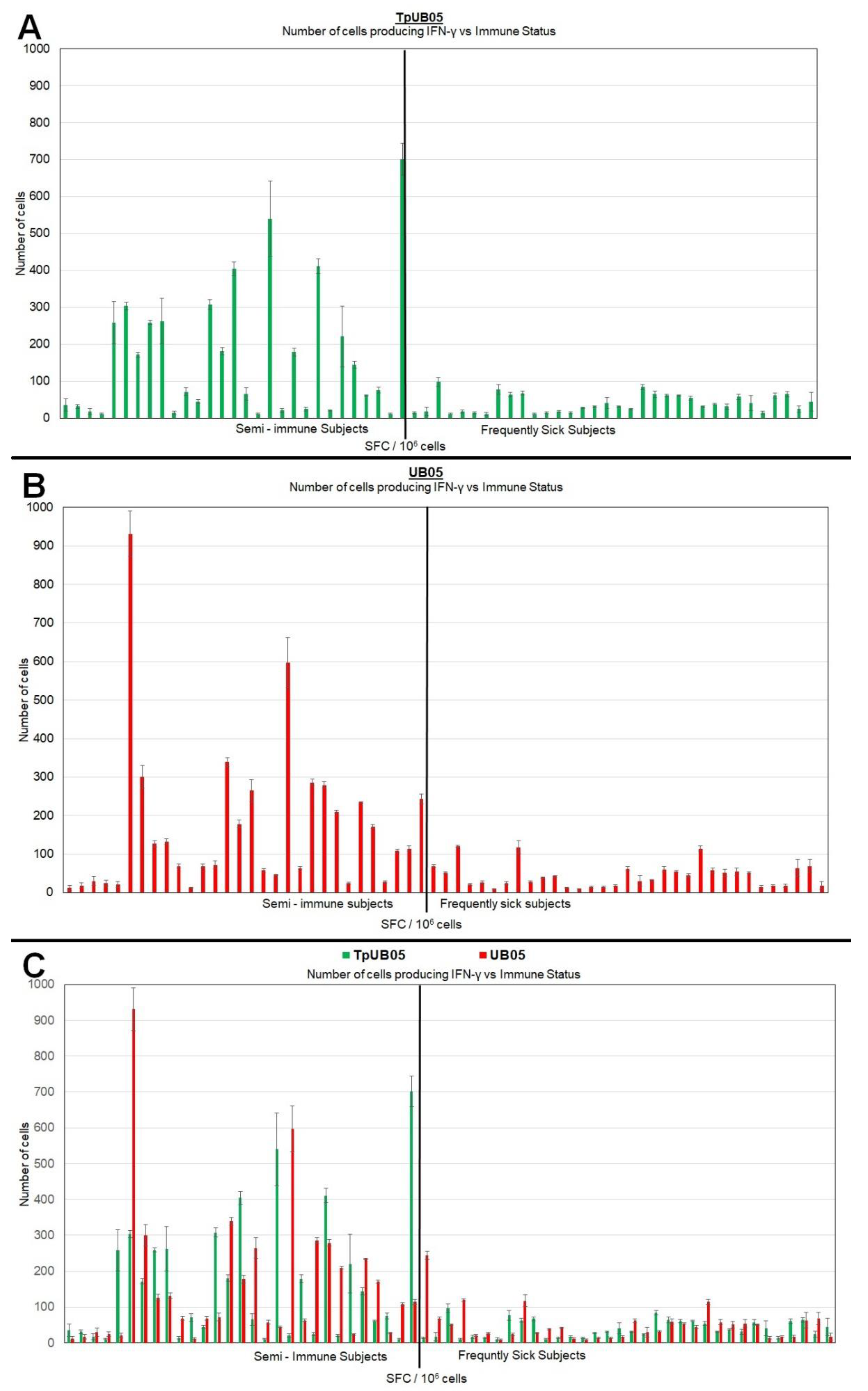 Pathogens 09 00271 g003