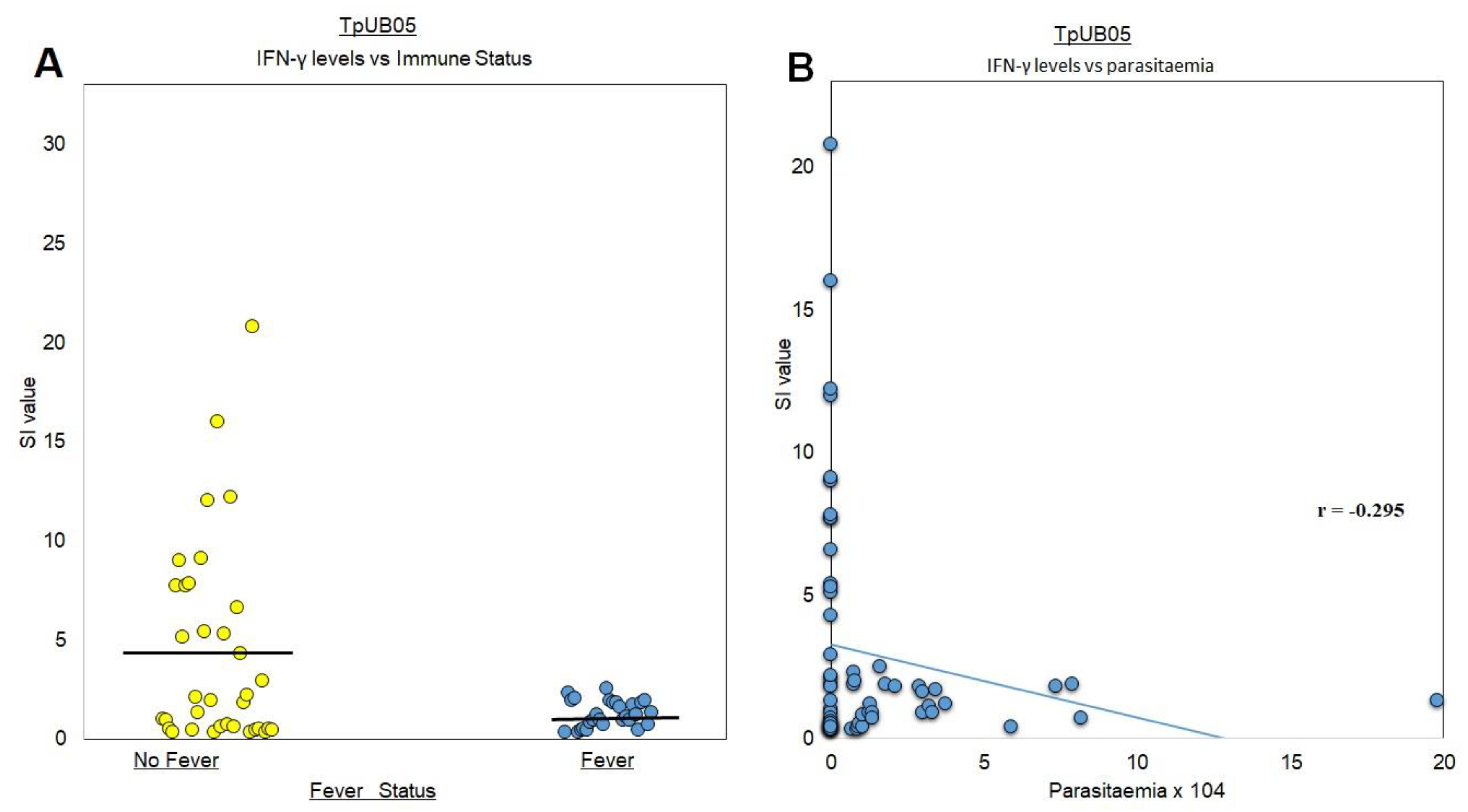 Pathogens 09 00271 g004