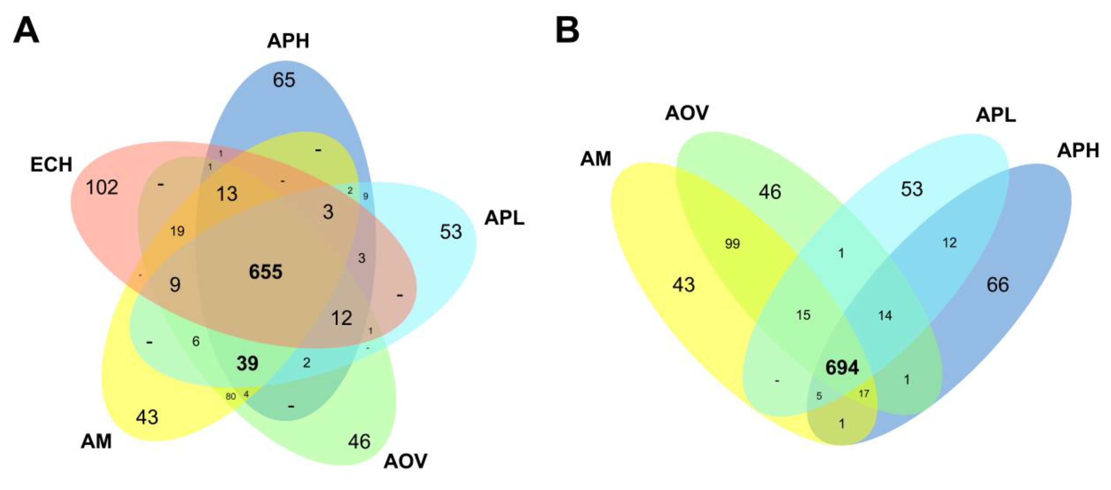 Pathogens 09 00277 g004