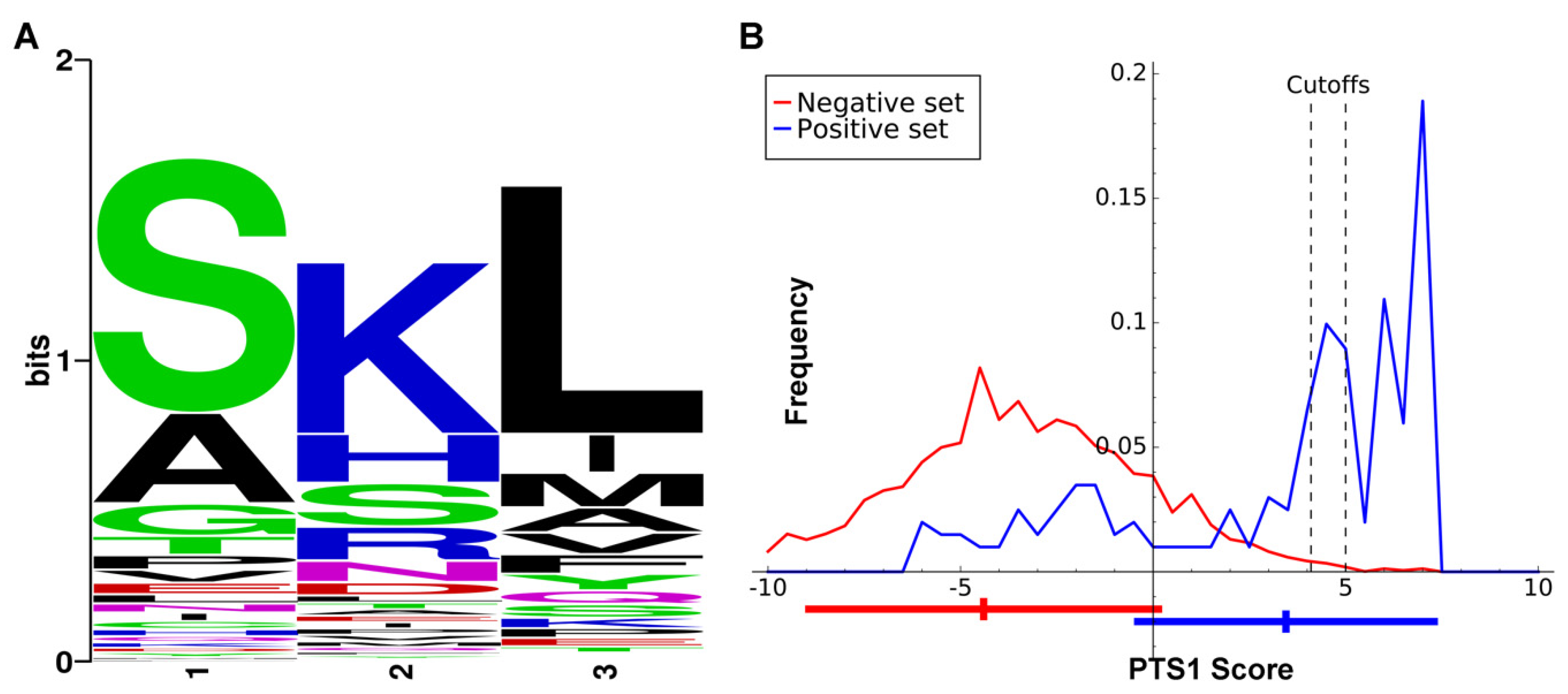 Pathogens 09 00281 g002